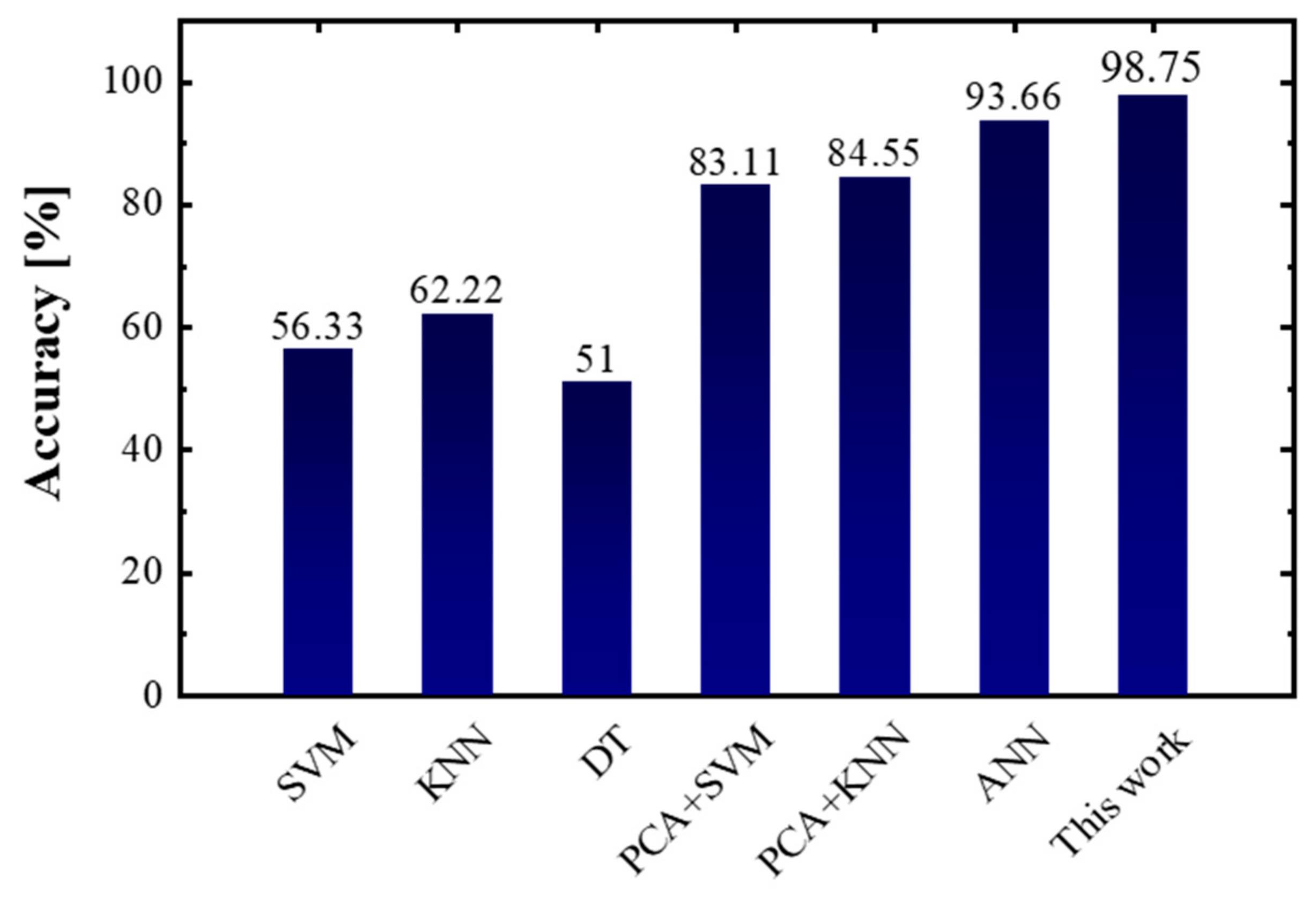 Sensors 23 02433 g010