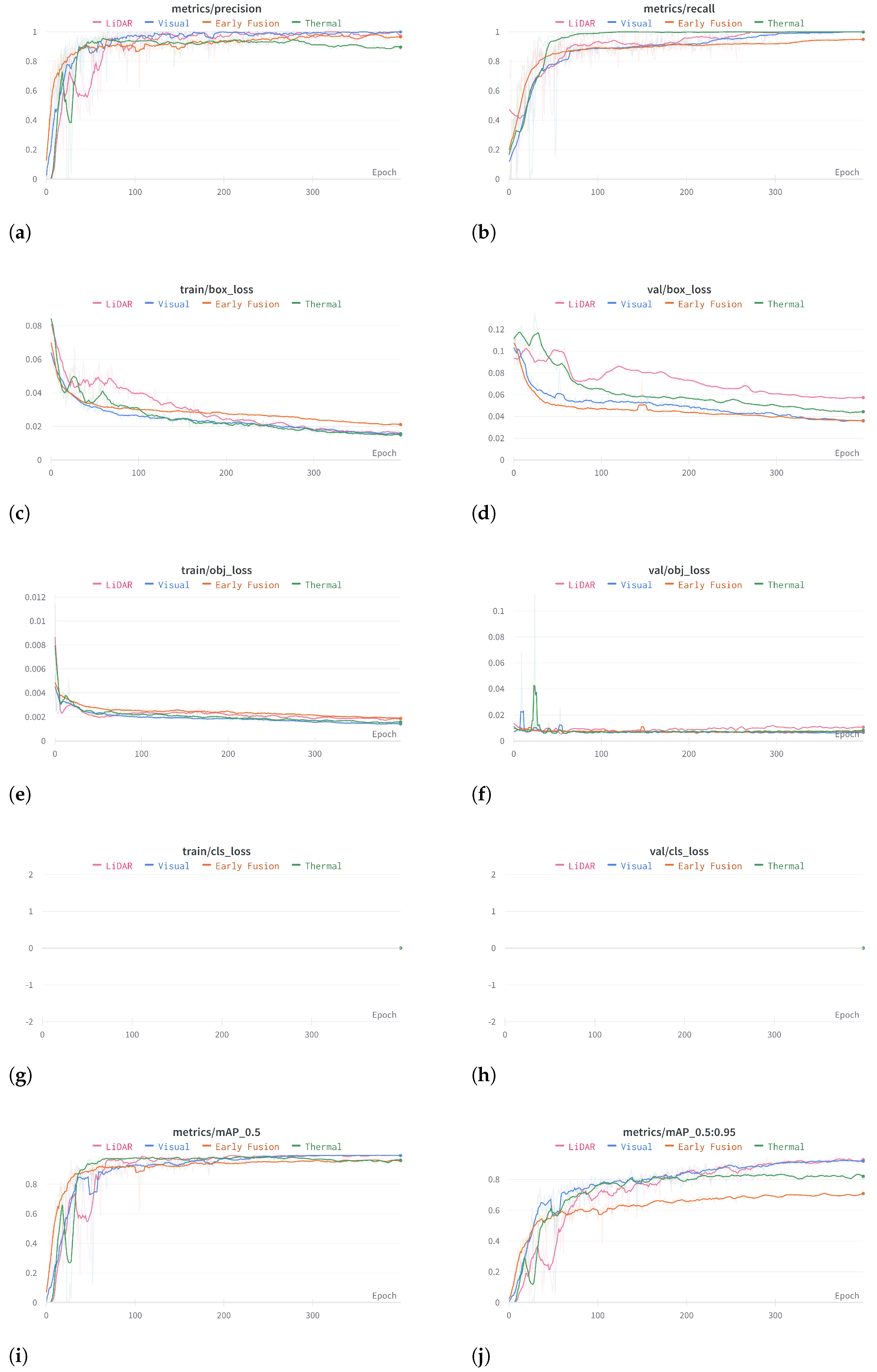Sensors 23 02434 g012