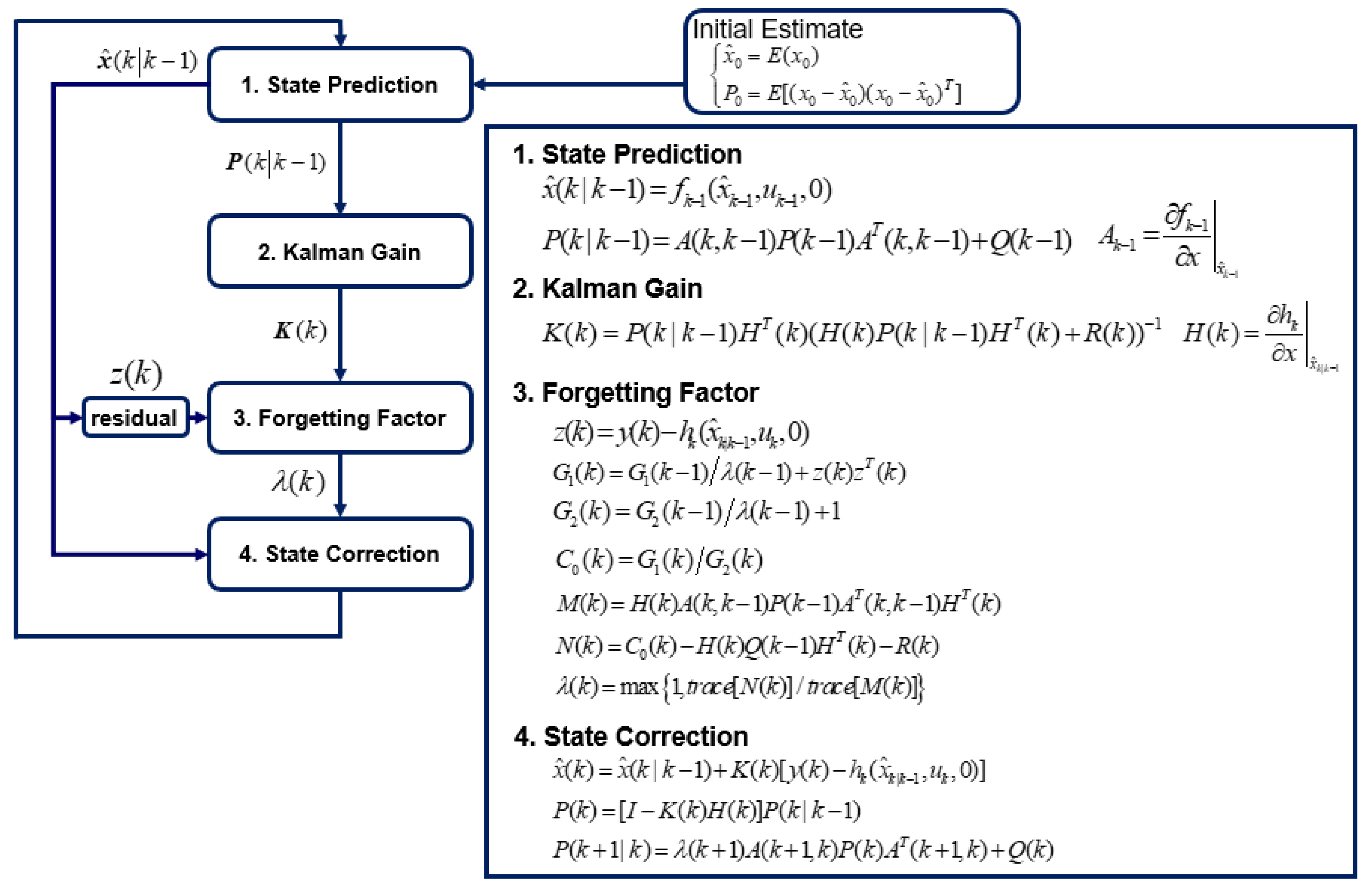 Sensors 23 02437 g003