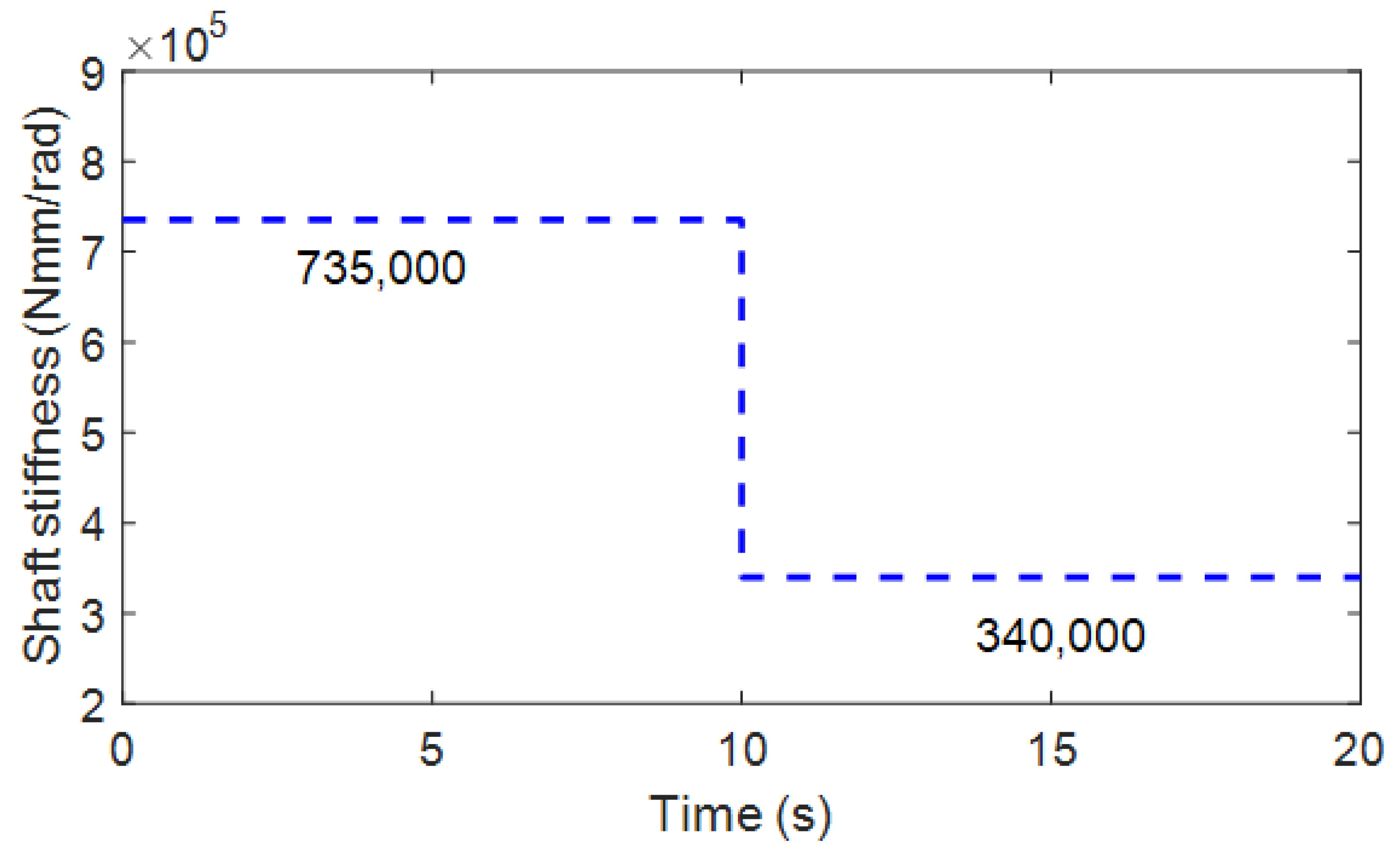 Sensors 23 02437 g004