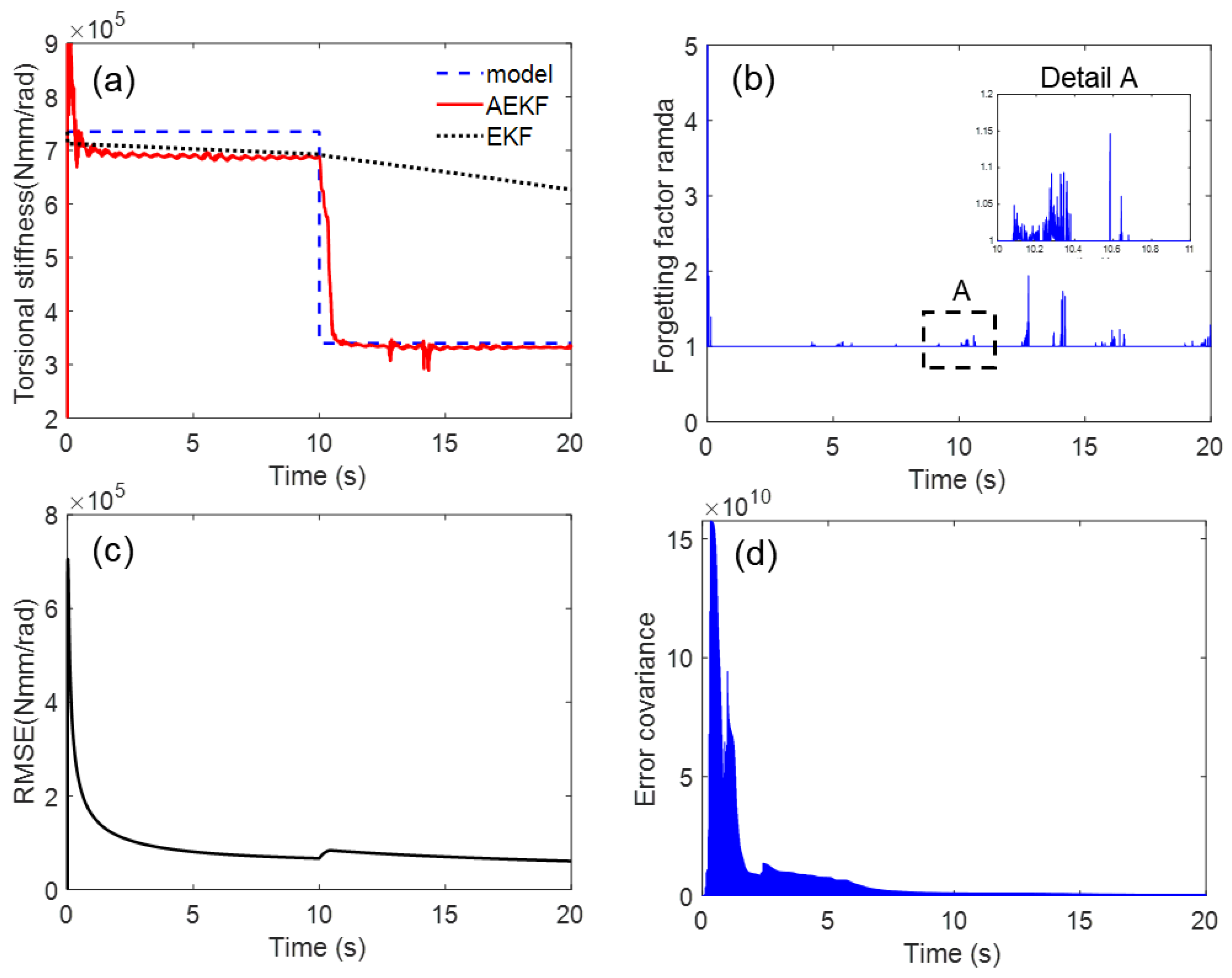 Sensors 23 02437 g005