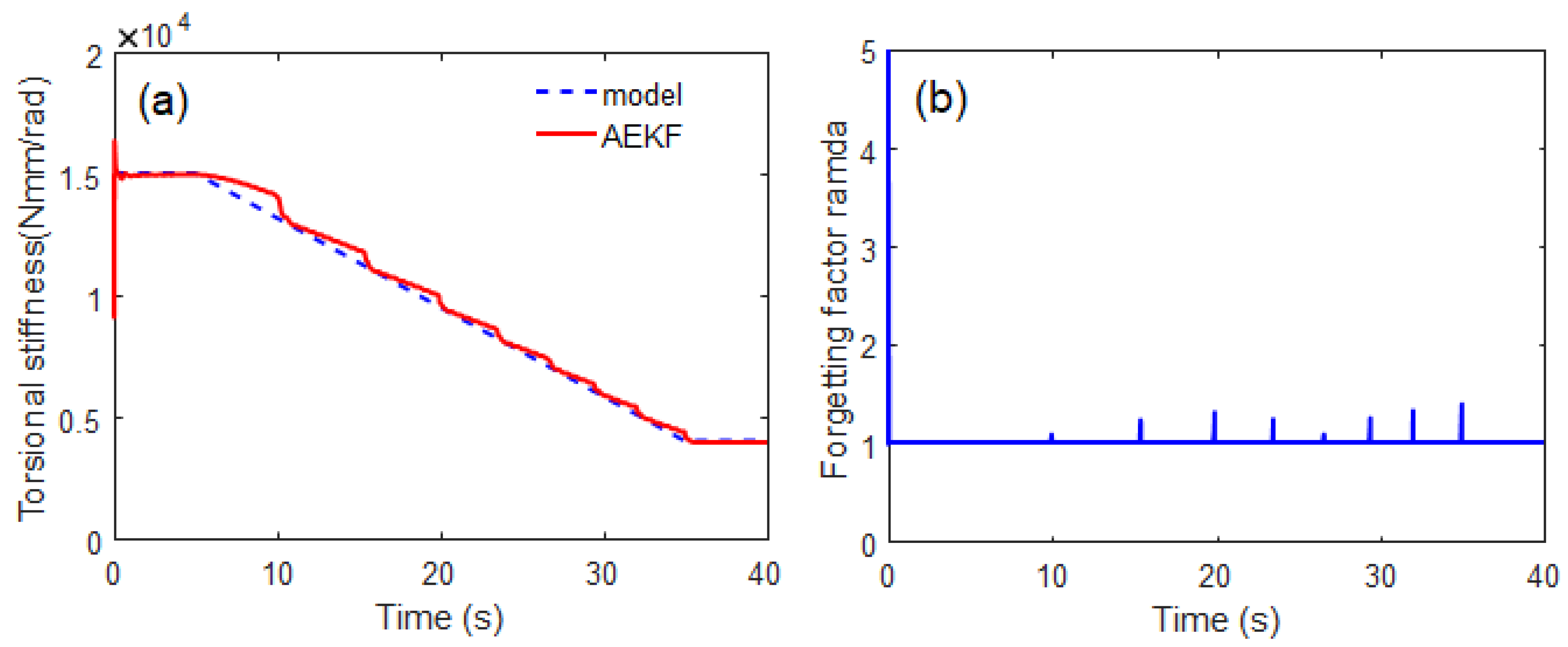 Sensors 23 02437 g006