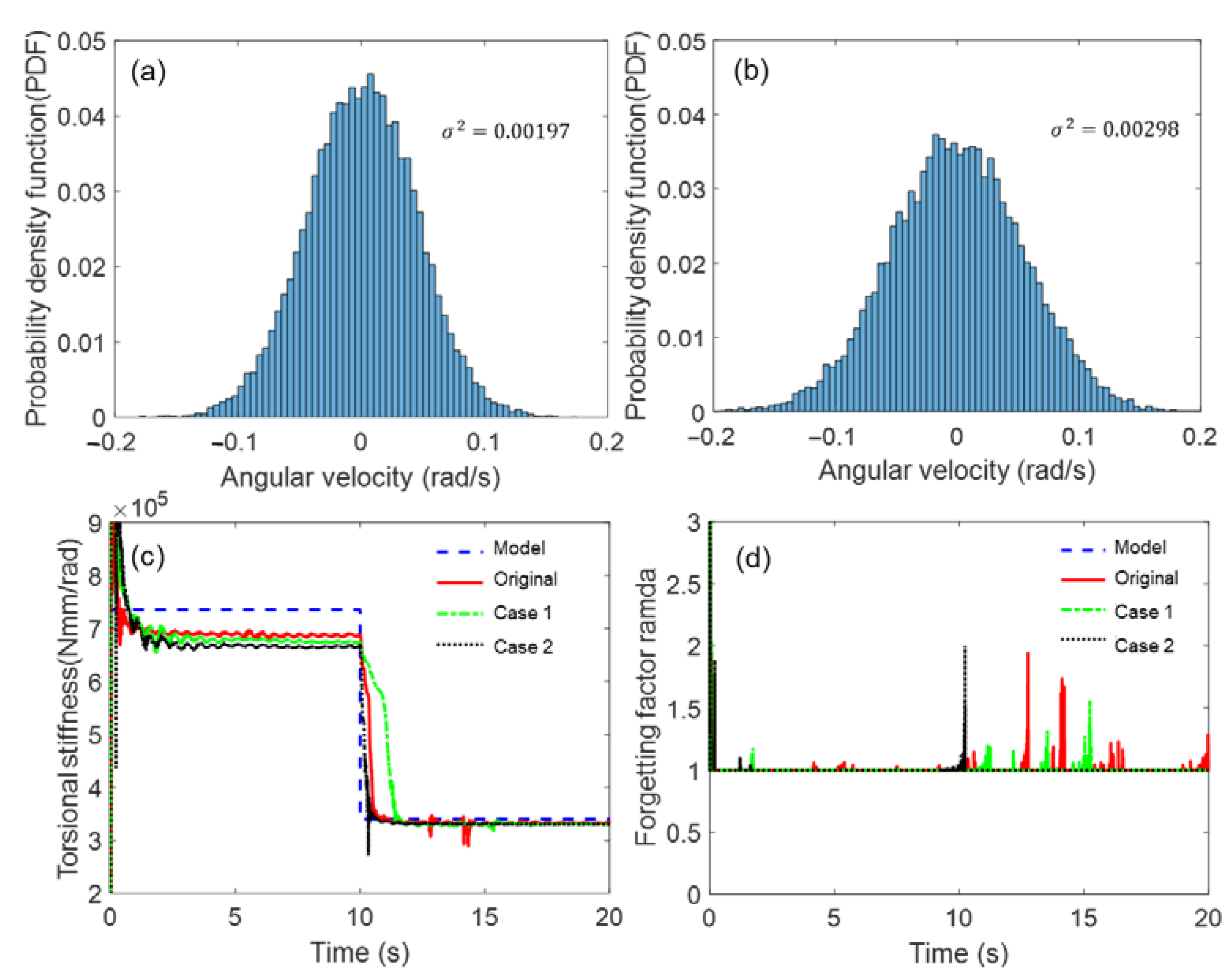 Sensors 23 02437 g007