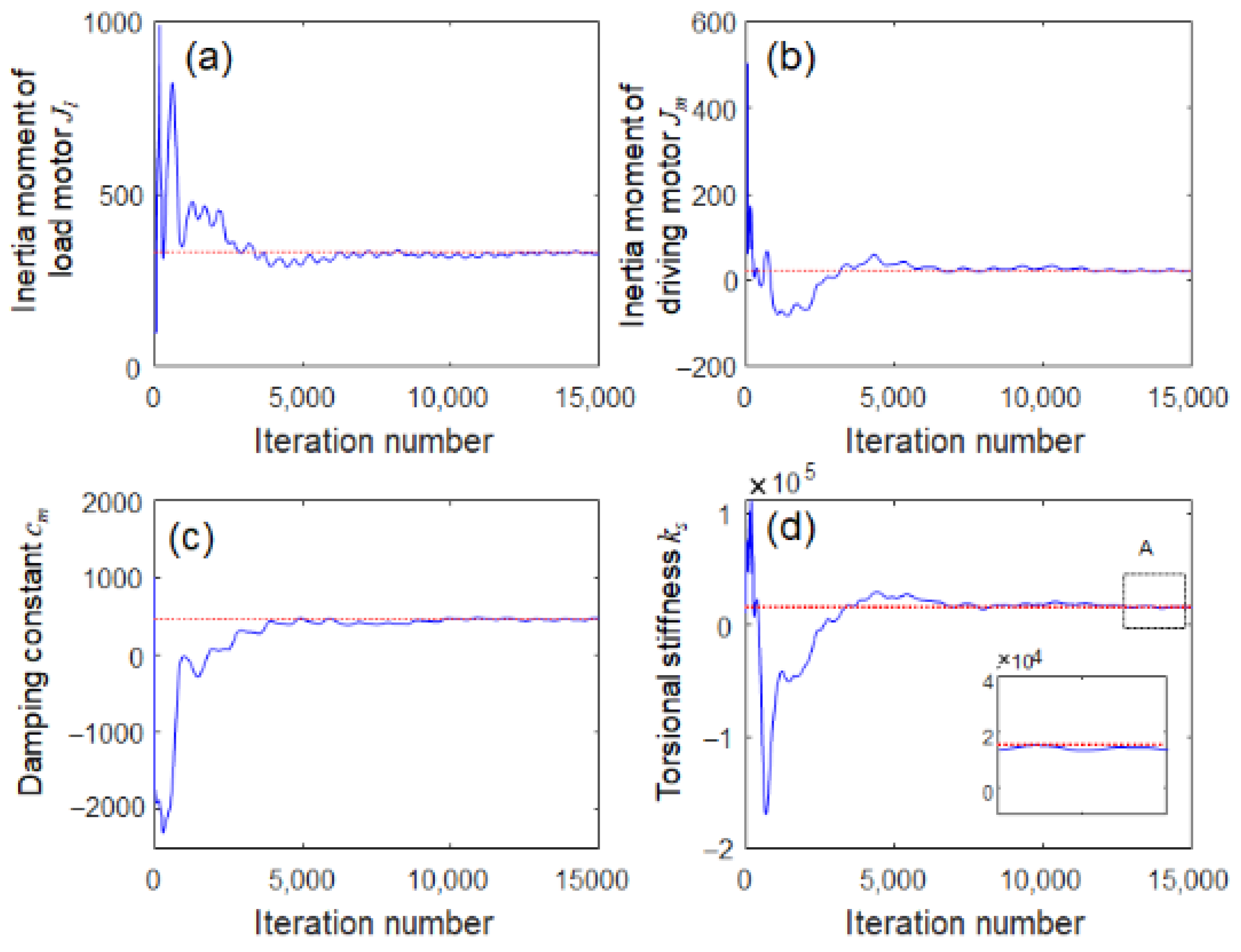 Sensors 23 02437 g010