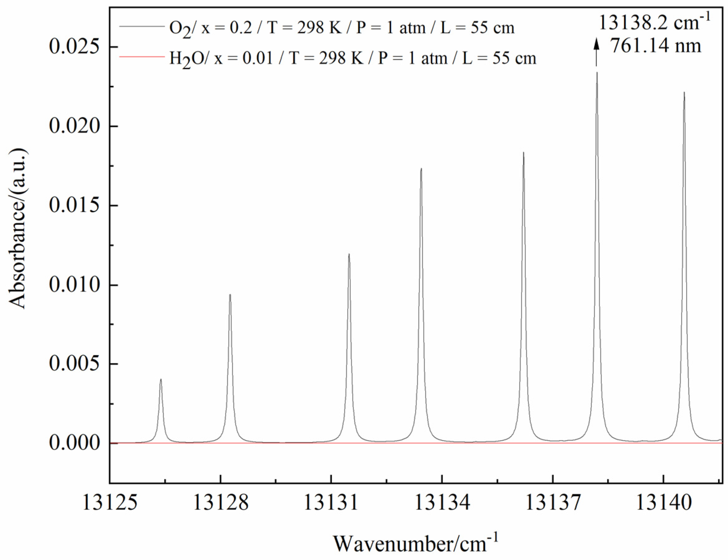 Sensors 23 02438 g002