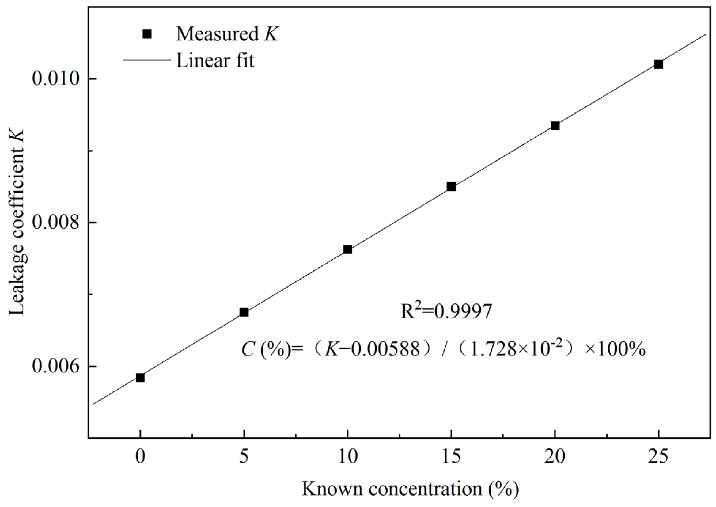 Sensors 23 02438 g004