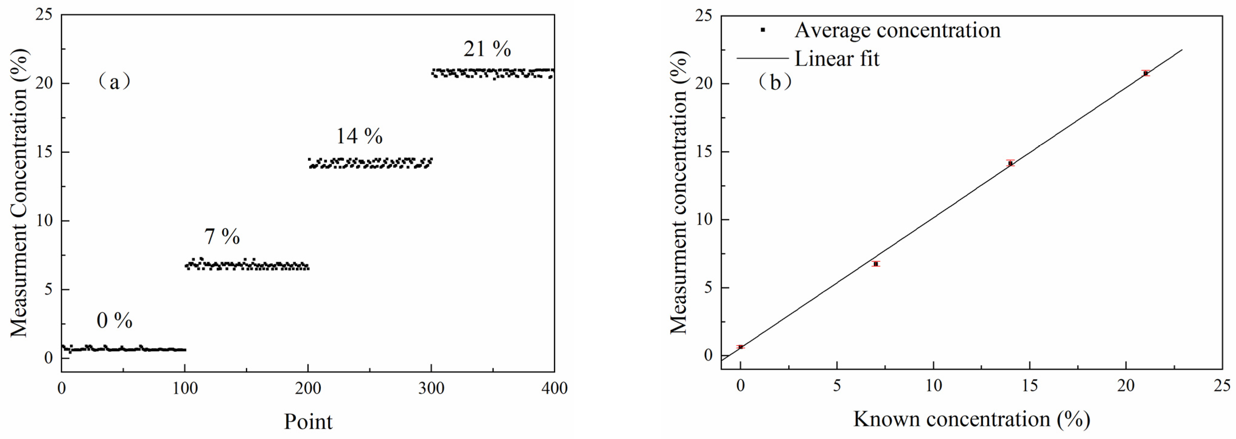 Sensors 23 02438 g005