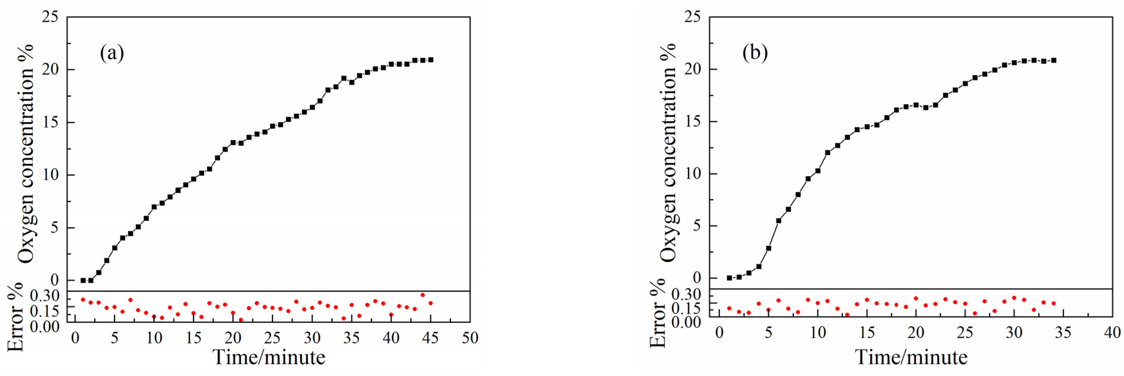 Sensors 23 02438 g007a