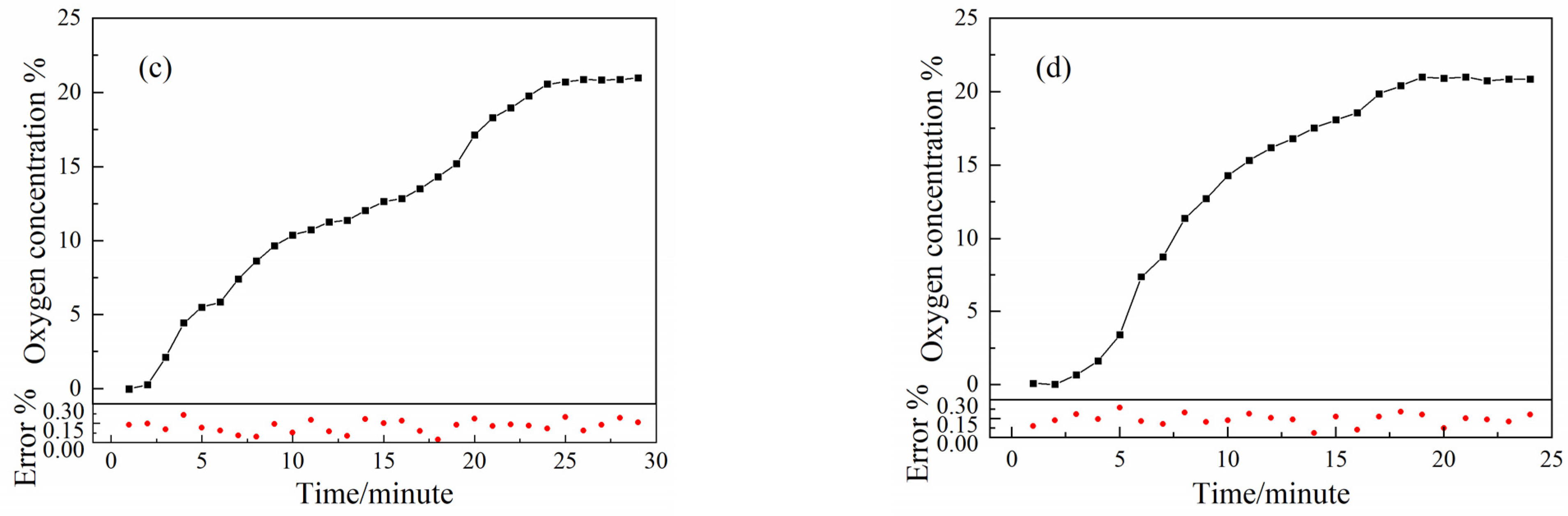 Sensors 23 02438 g007b