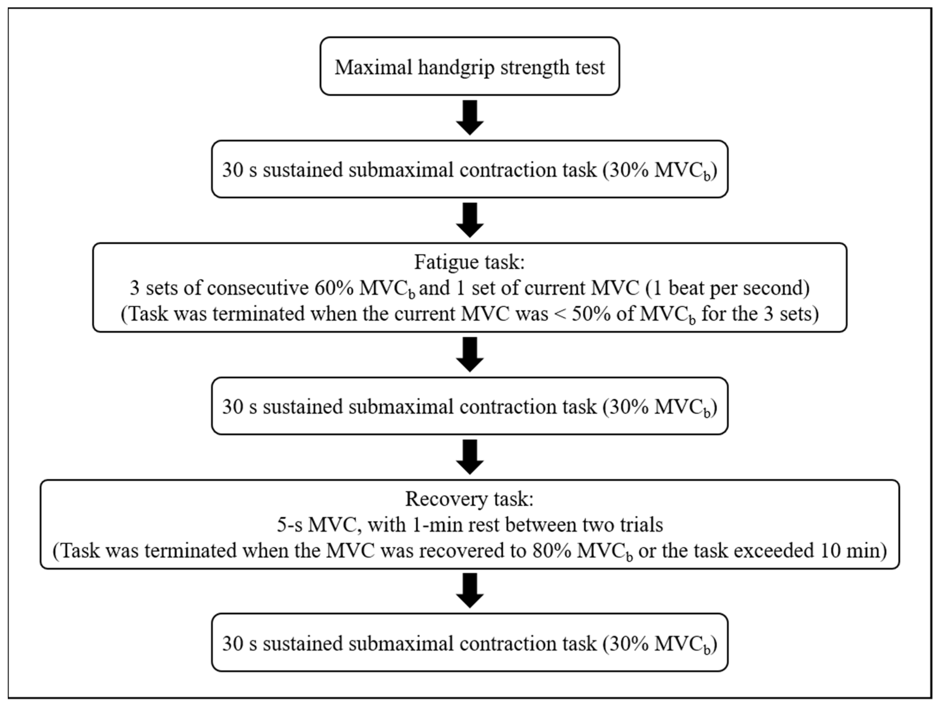 Sensors 23 02440 g002