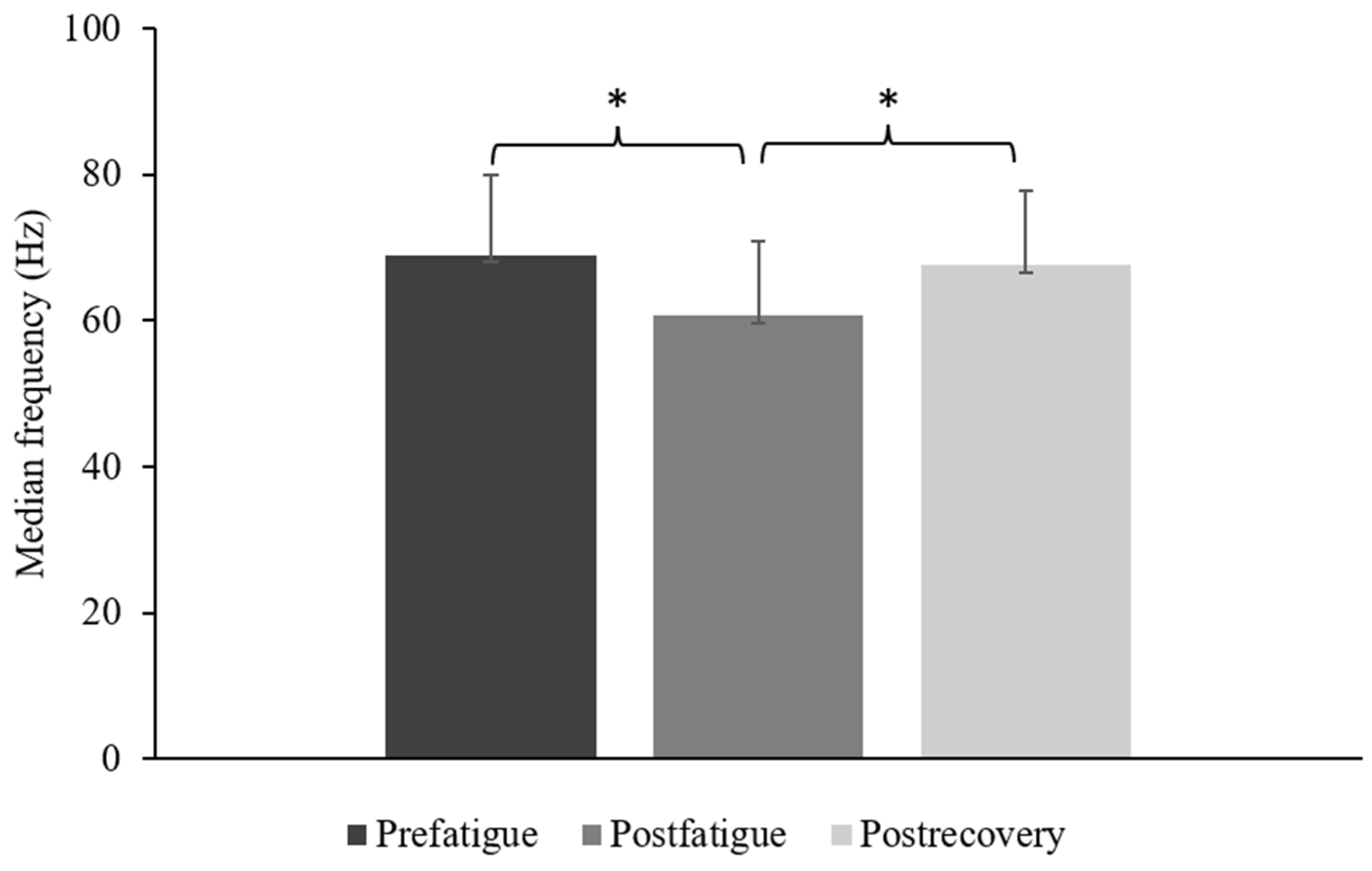 Sensors 23 02440 g003