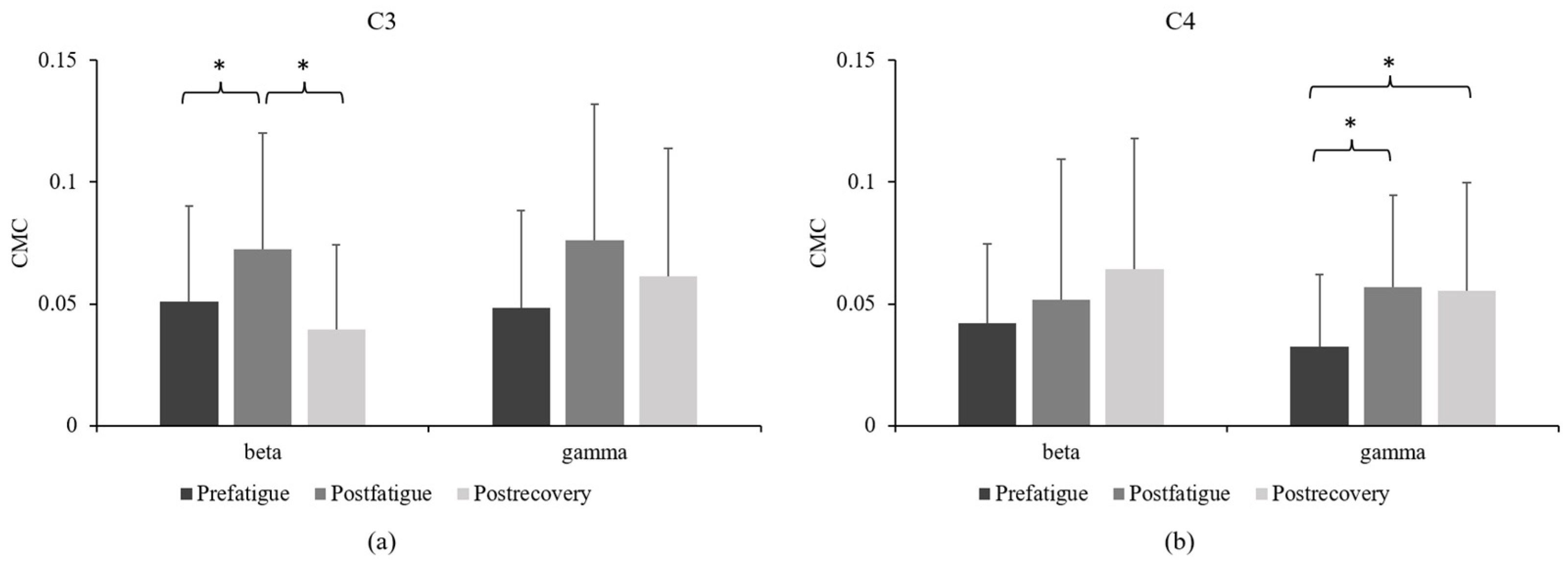 Sensors 23 02440 g005