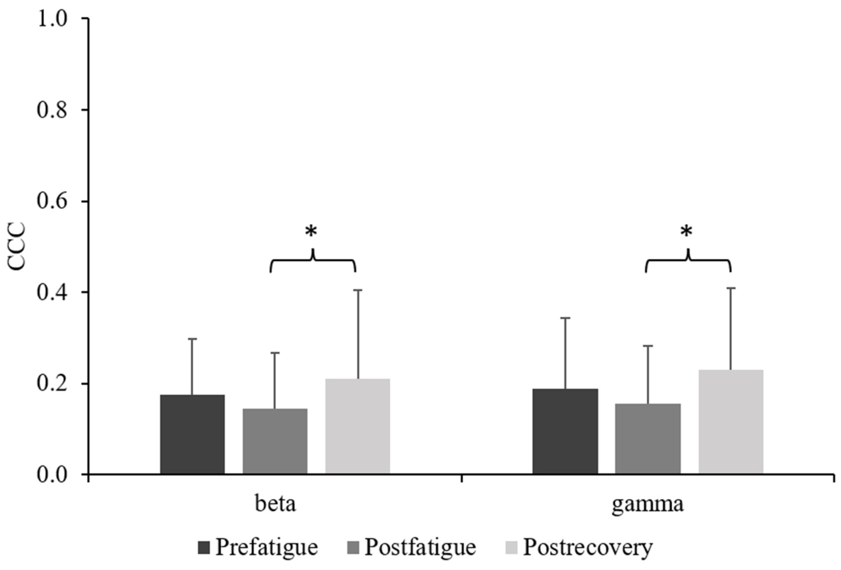 Sensors 23 02440 g006
