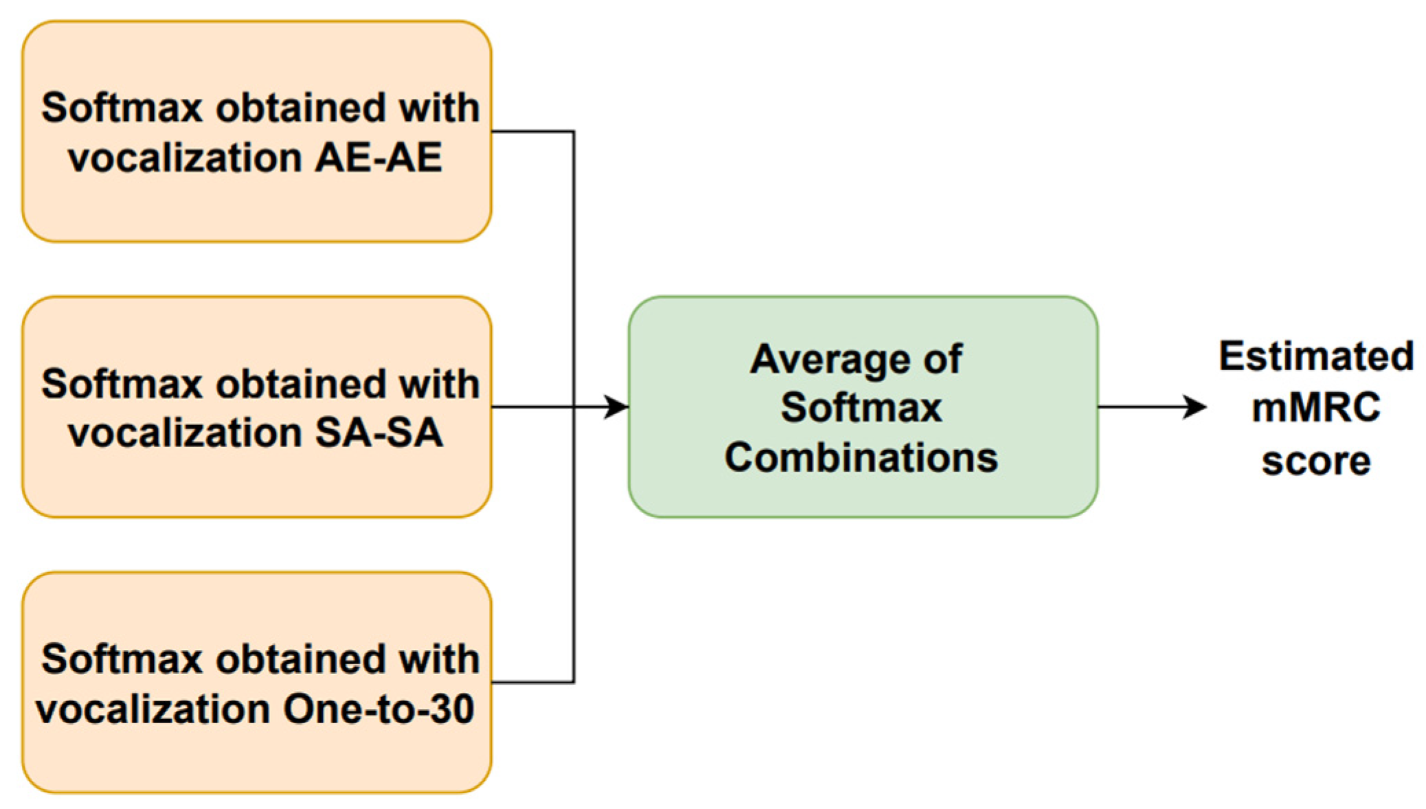 Sensors 23 02441 g001 Sensors 23 02441 g001