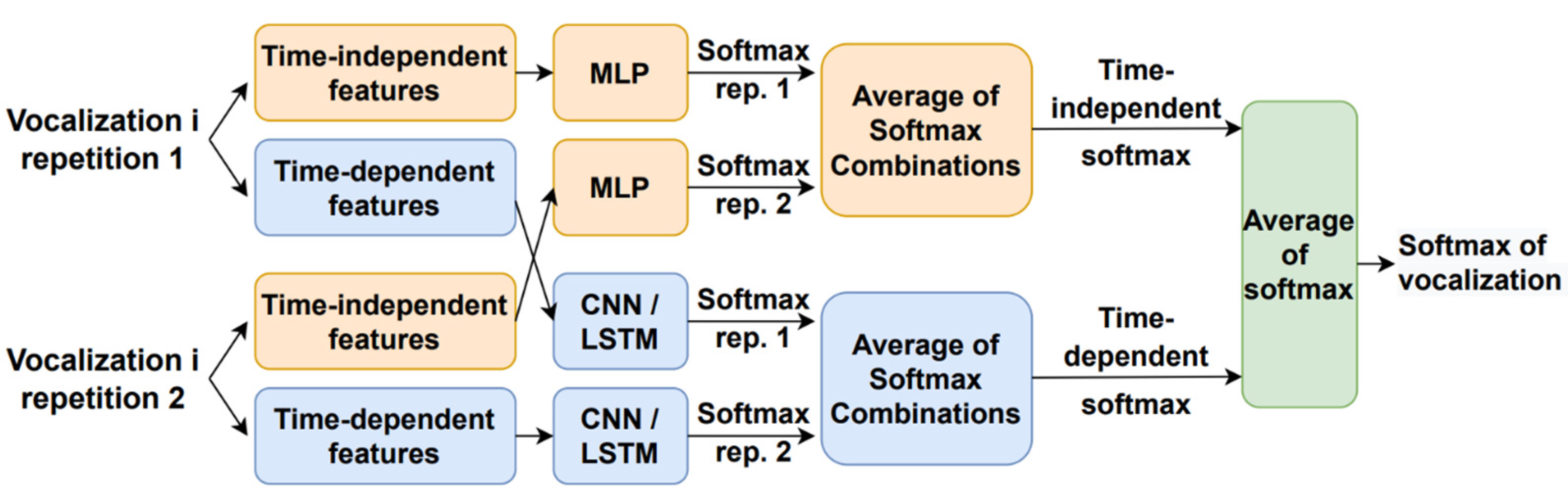 Sensors 23 02441 g002 Sensors 23 02441 g002