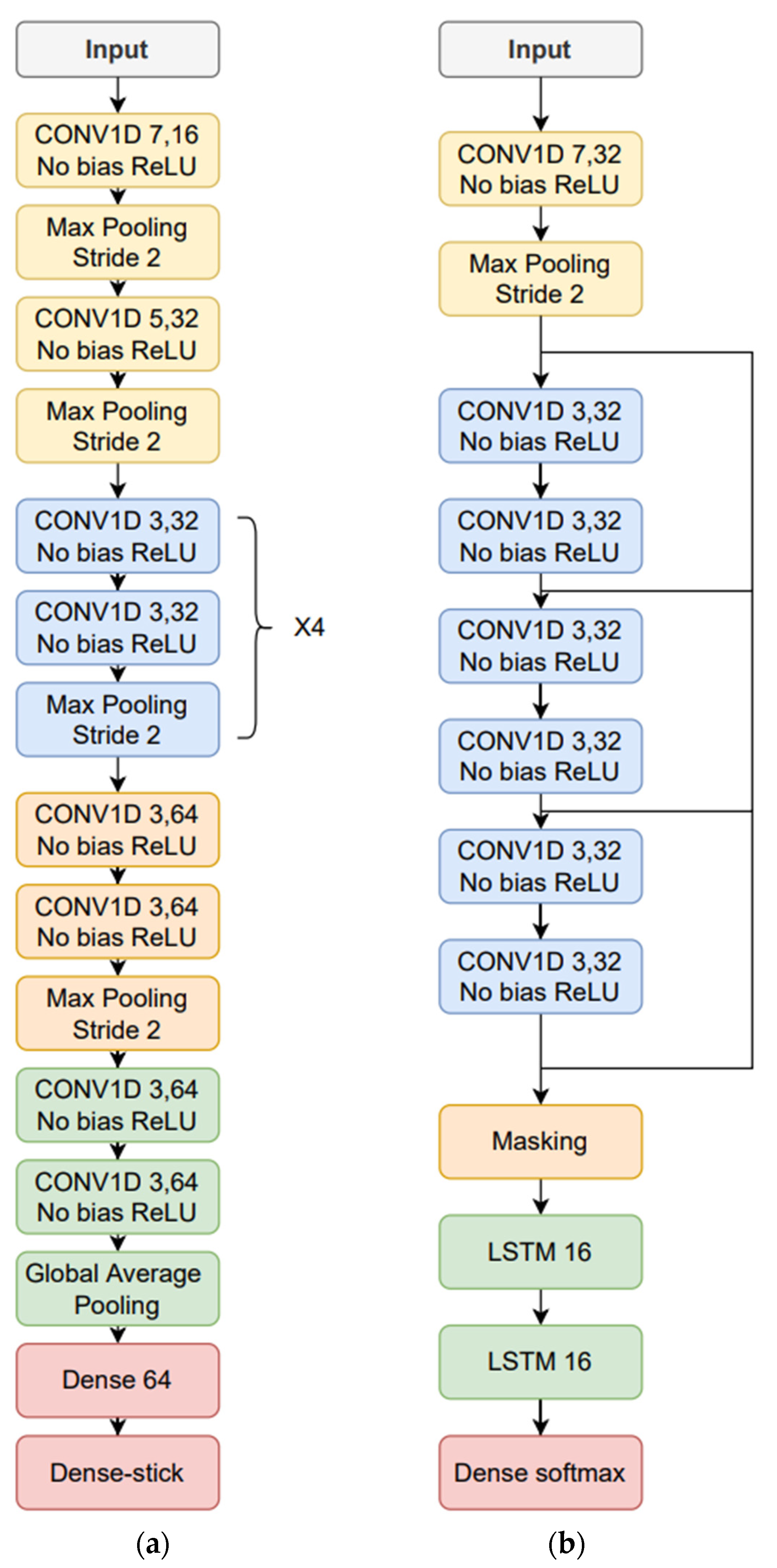 Sensors 23 02441 g003 Sensors 23 02441 g003