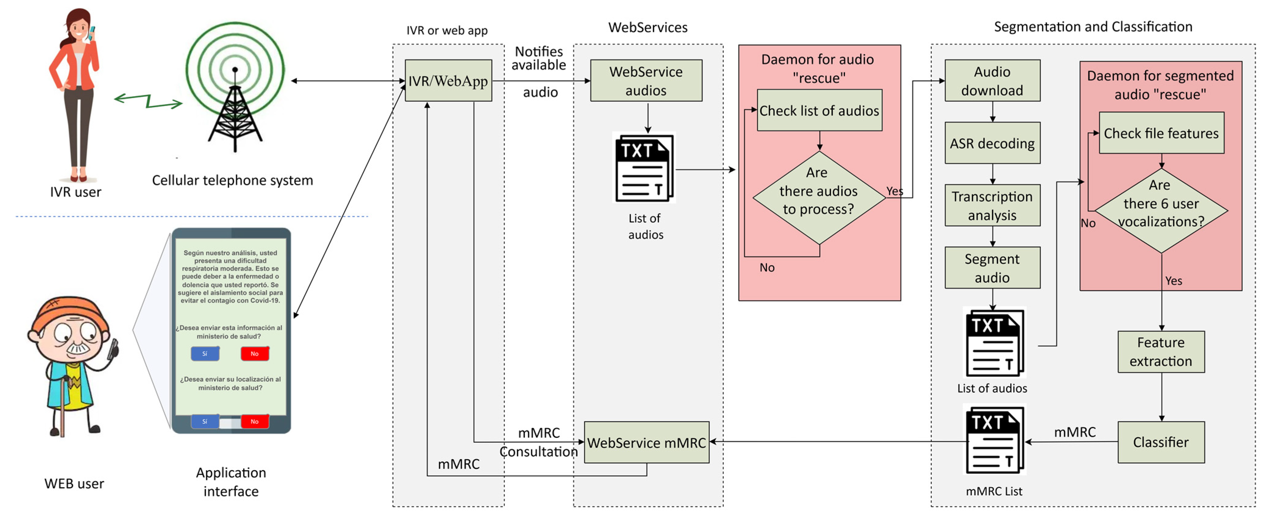 Sensors 23 02441 g004 Sensors 23 02441 g004