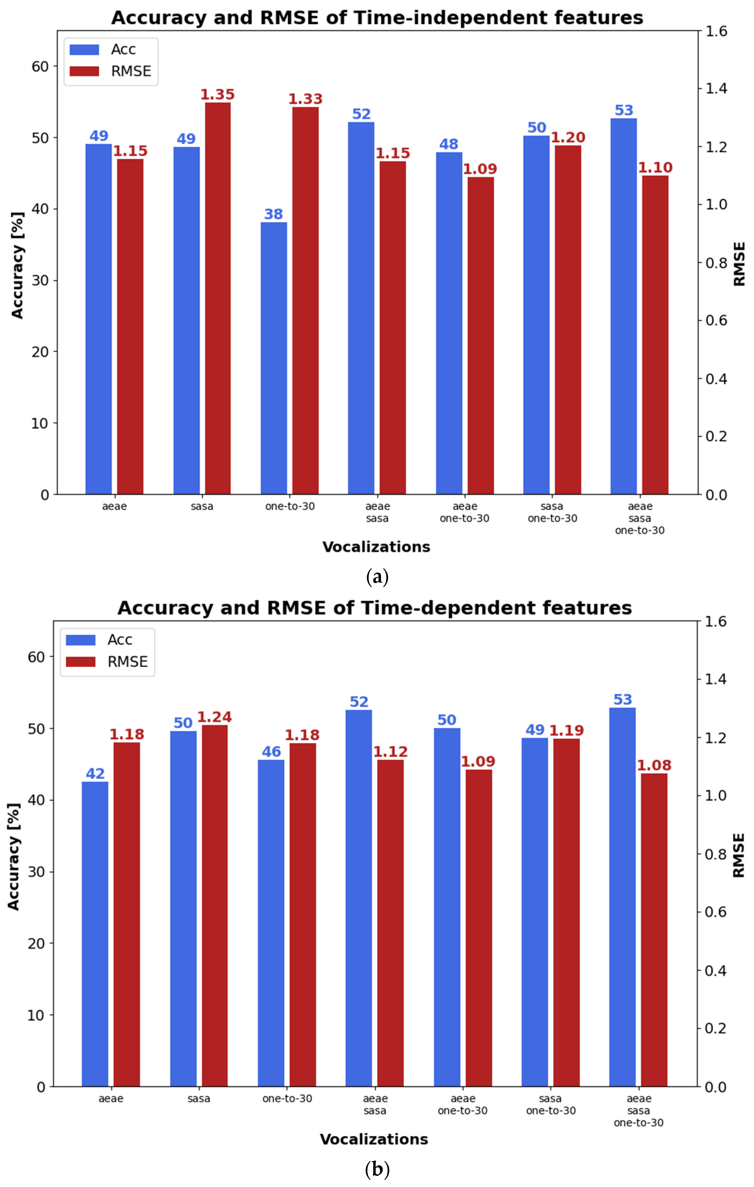 Sensors 23 02441 g005a Sensors 23 02441 g005a