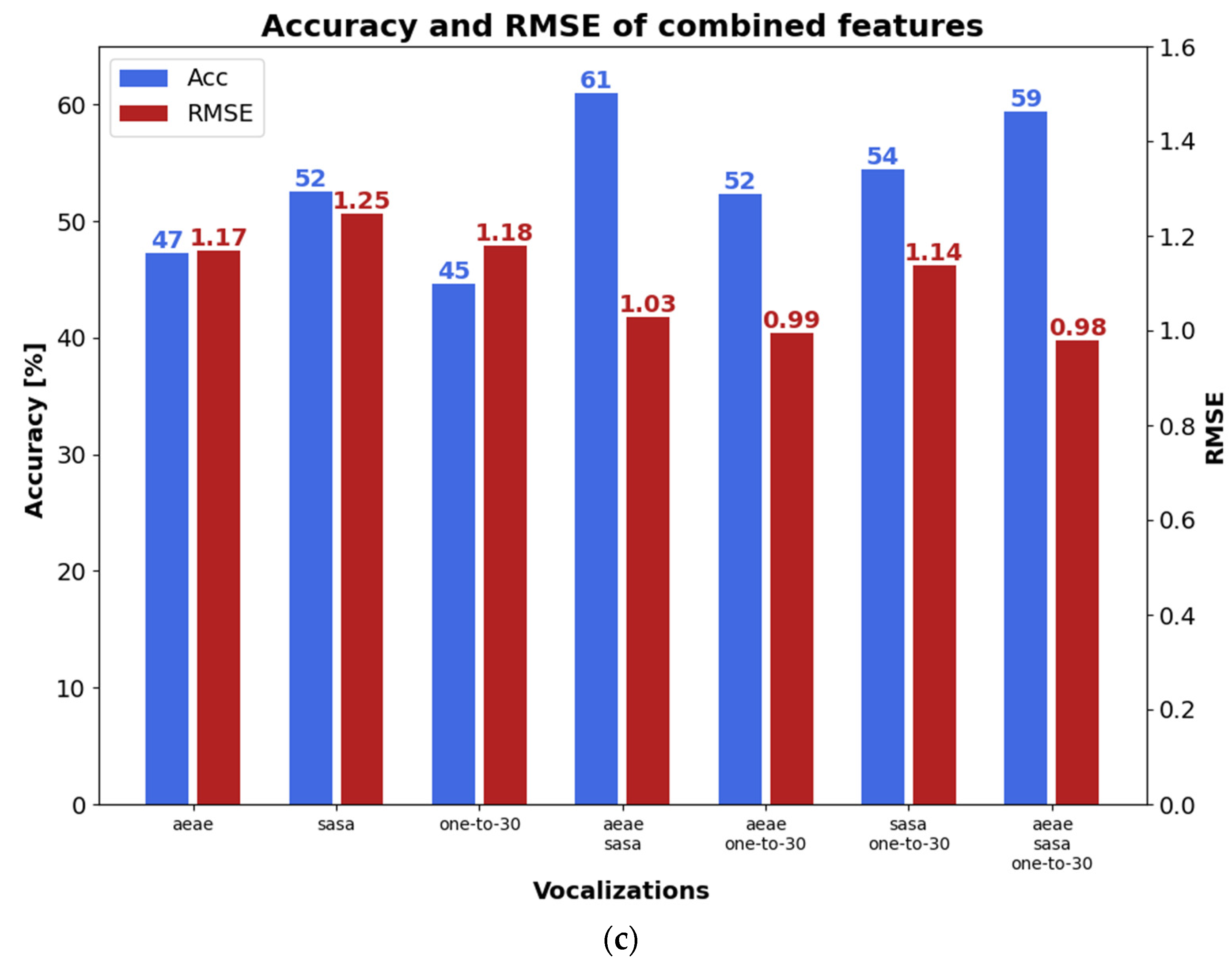 Sensors 23 02441 g005b Sensors 23 02441 g005b