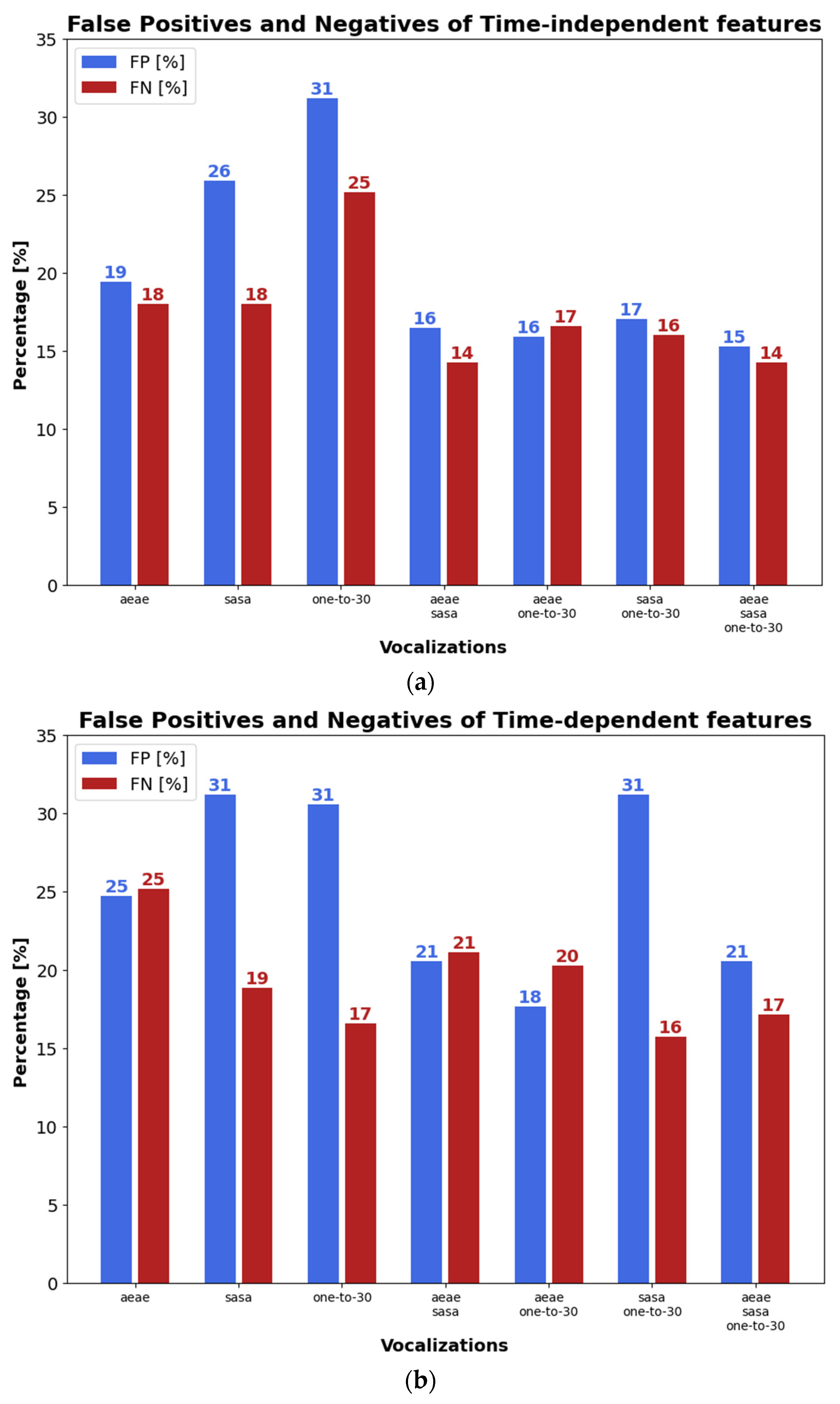 Sensors 23 02441 g006a Sensors 23 02441 g006a