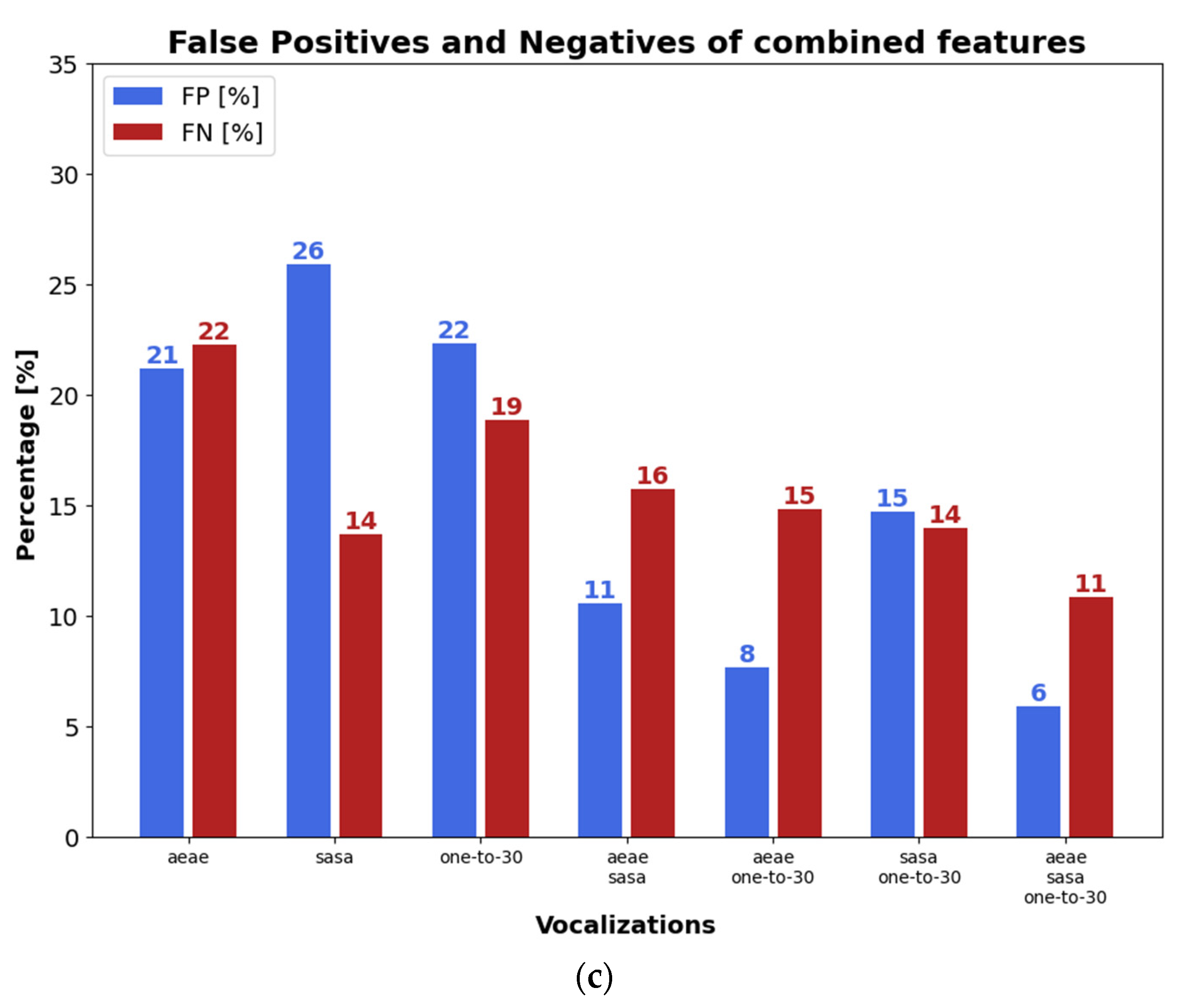Sensors 23 02441 g006b Sensors 23 02441 g006b