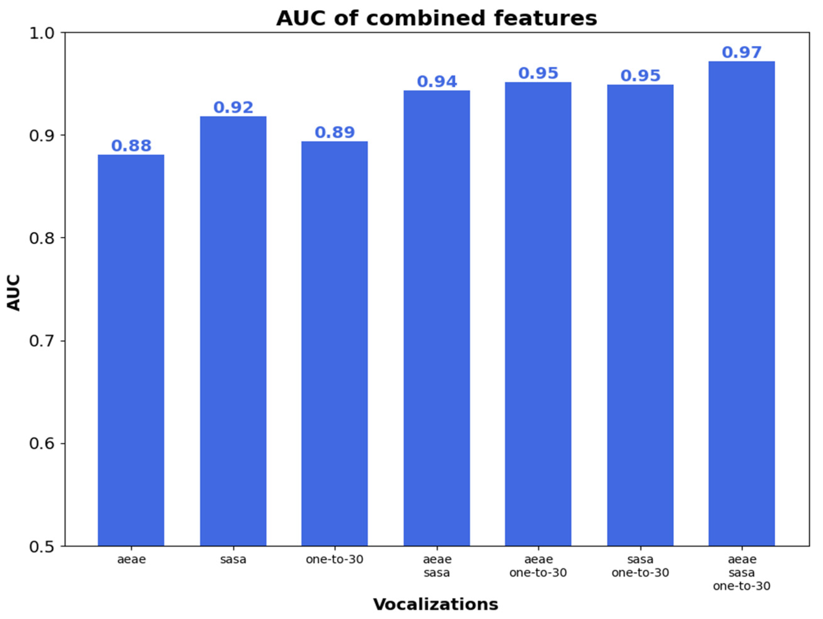 Sensors 23 02441 g007 Sensors 23 02441 g007