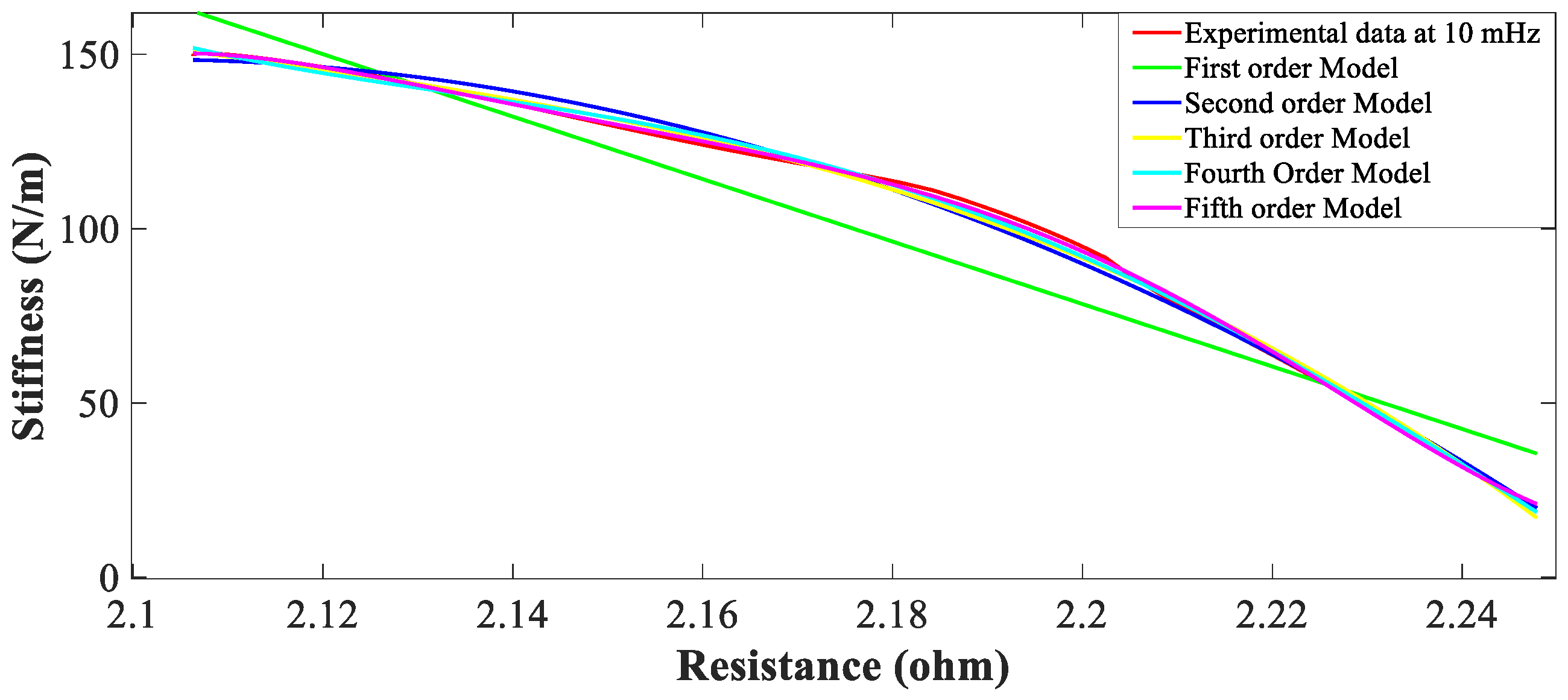 Sensors 23 02442 g002