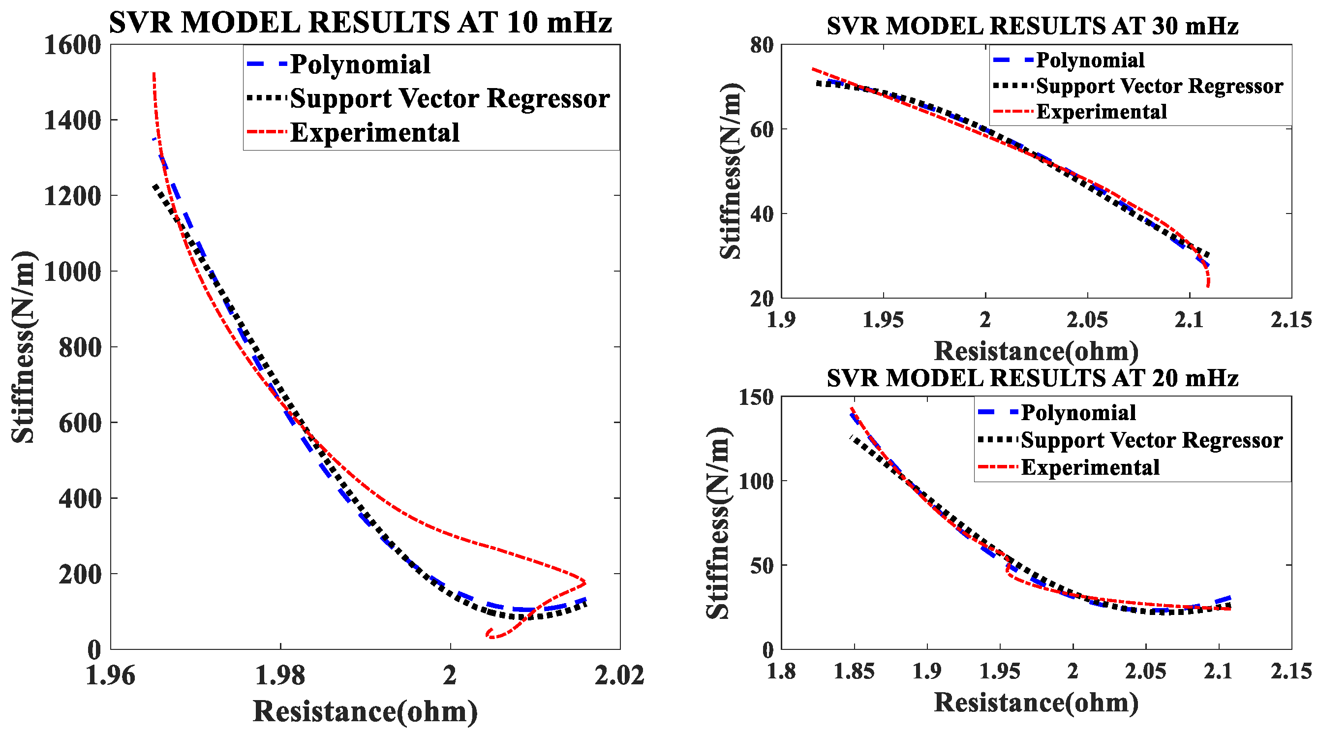 Sensors 23 02442 g004