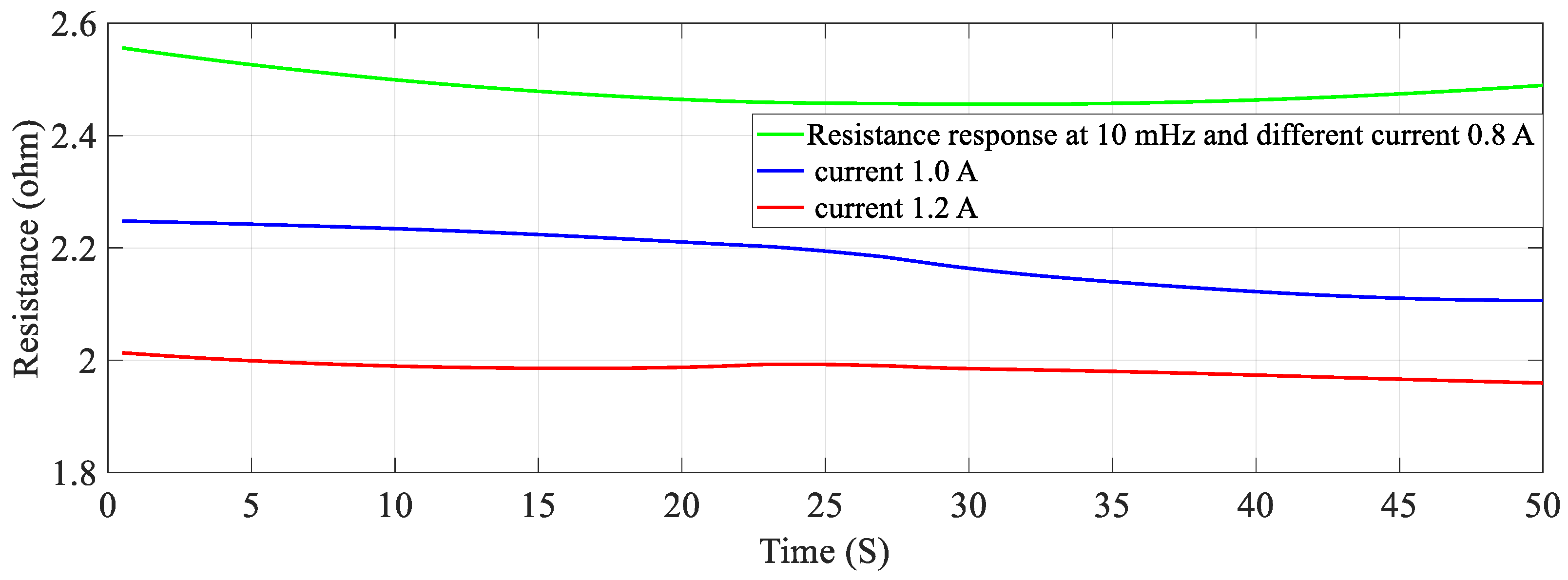 Sensors 23 02442 g007