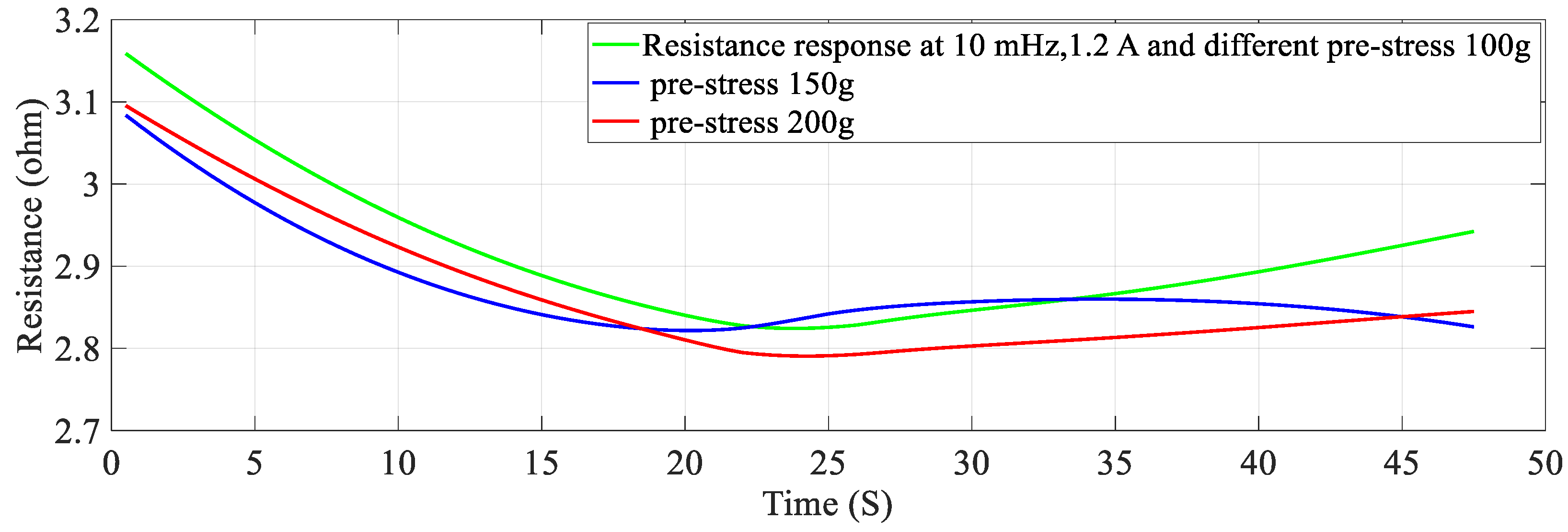 Sensors 23 02442 g013