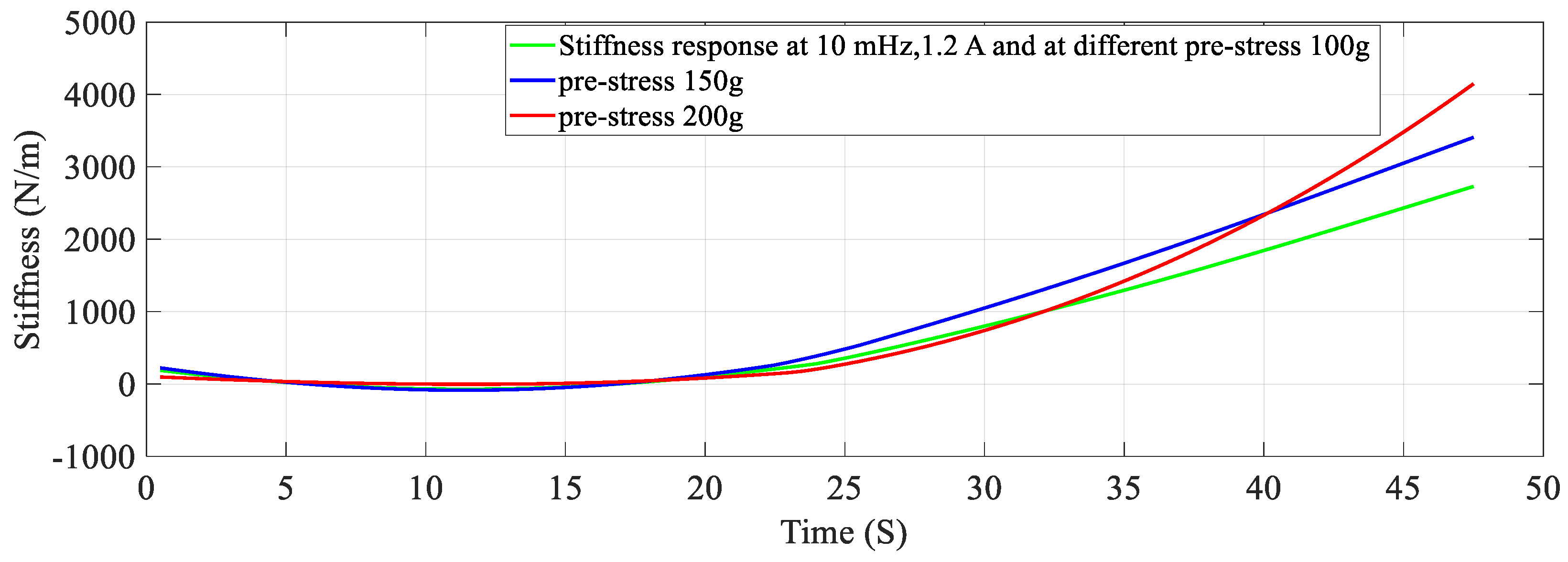 Sensors 23 02442 g014