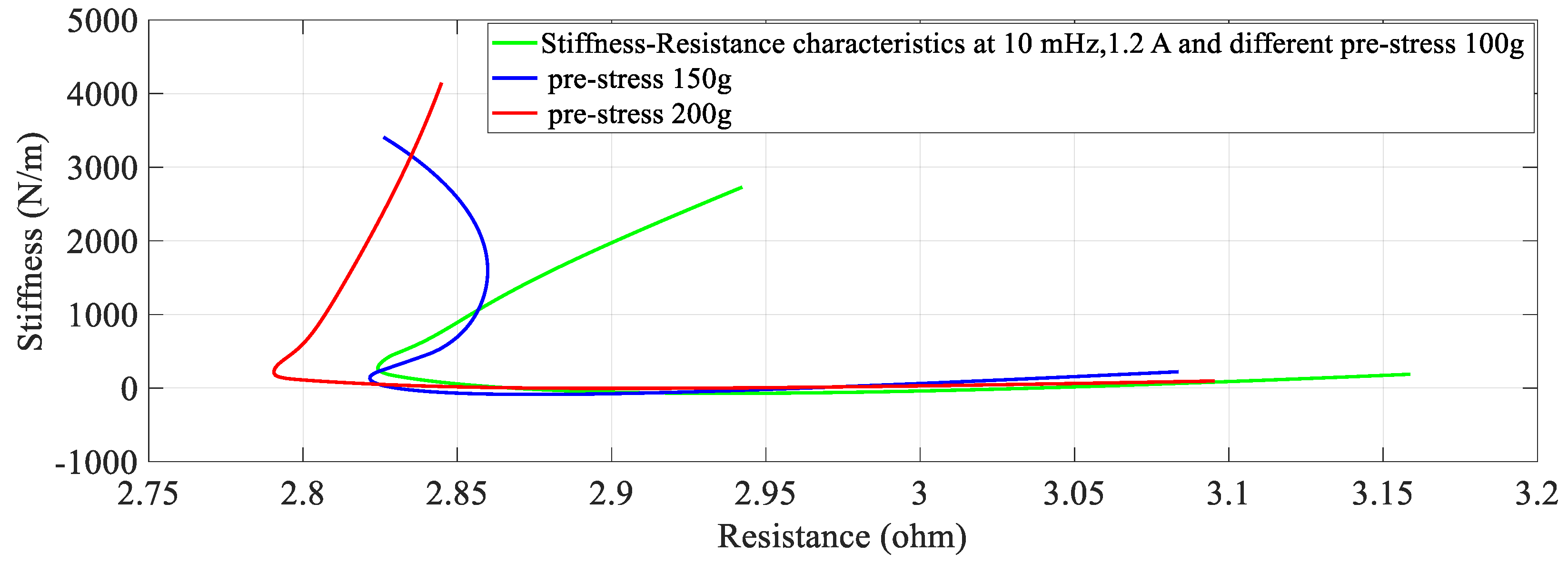 Sensors 23 02442 g015