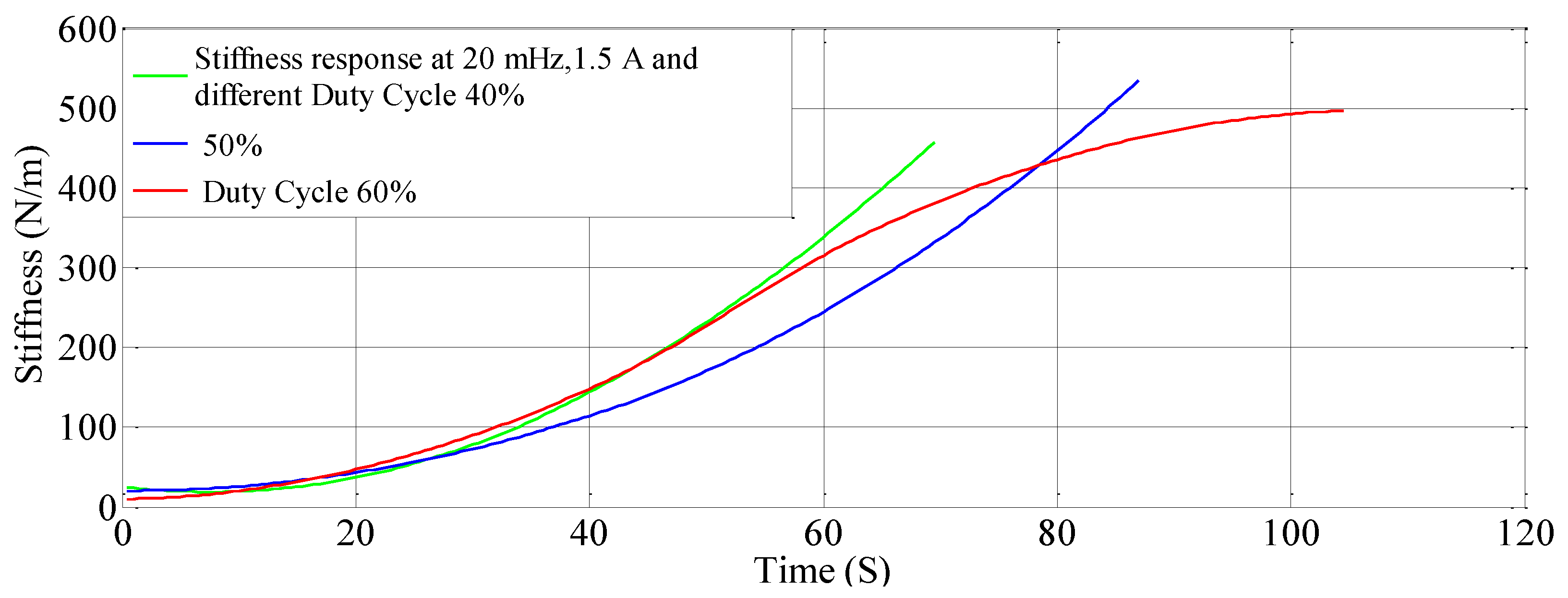 Sensors 23 02442 g017