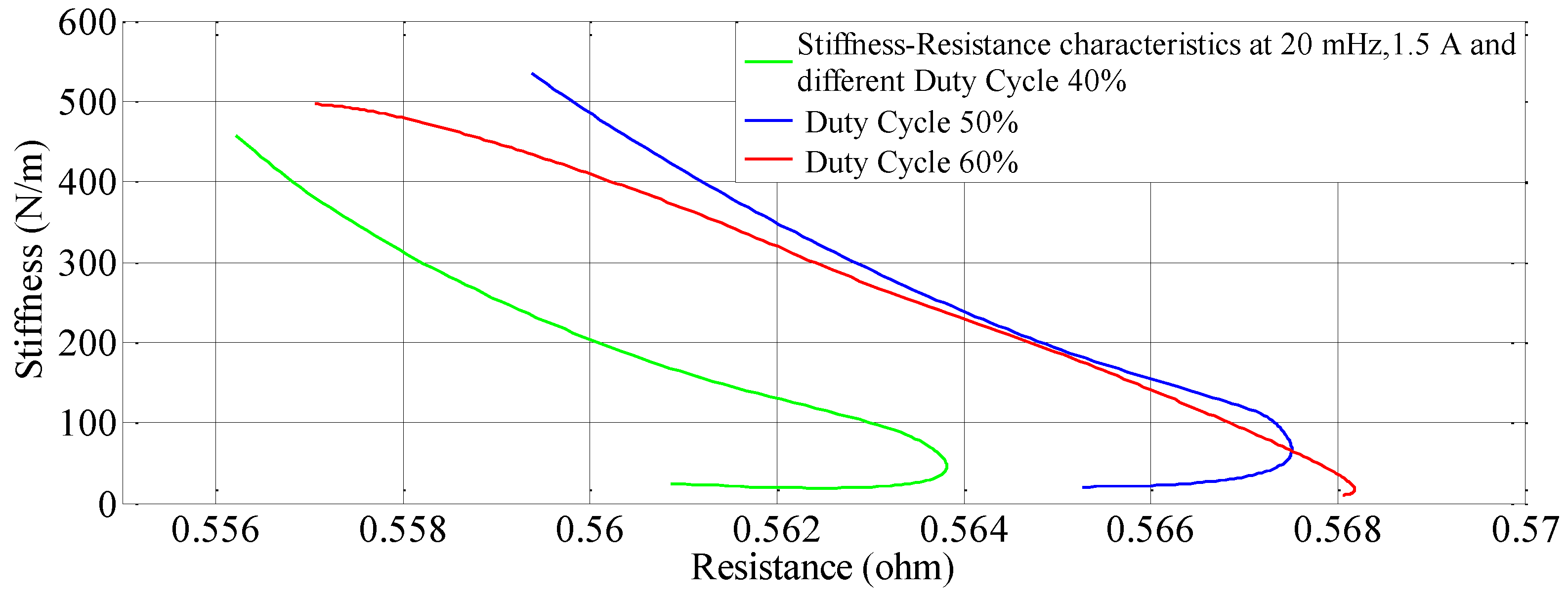 Sensors 23 02442 g018