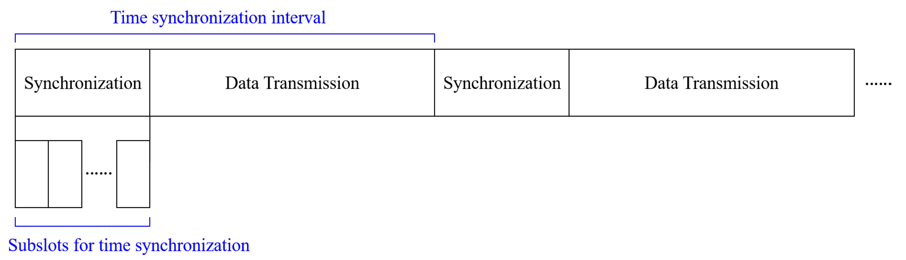 Sensors 23 02447 g006