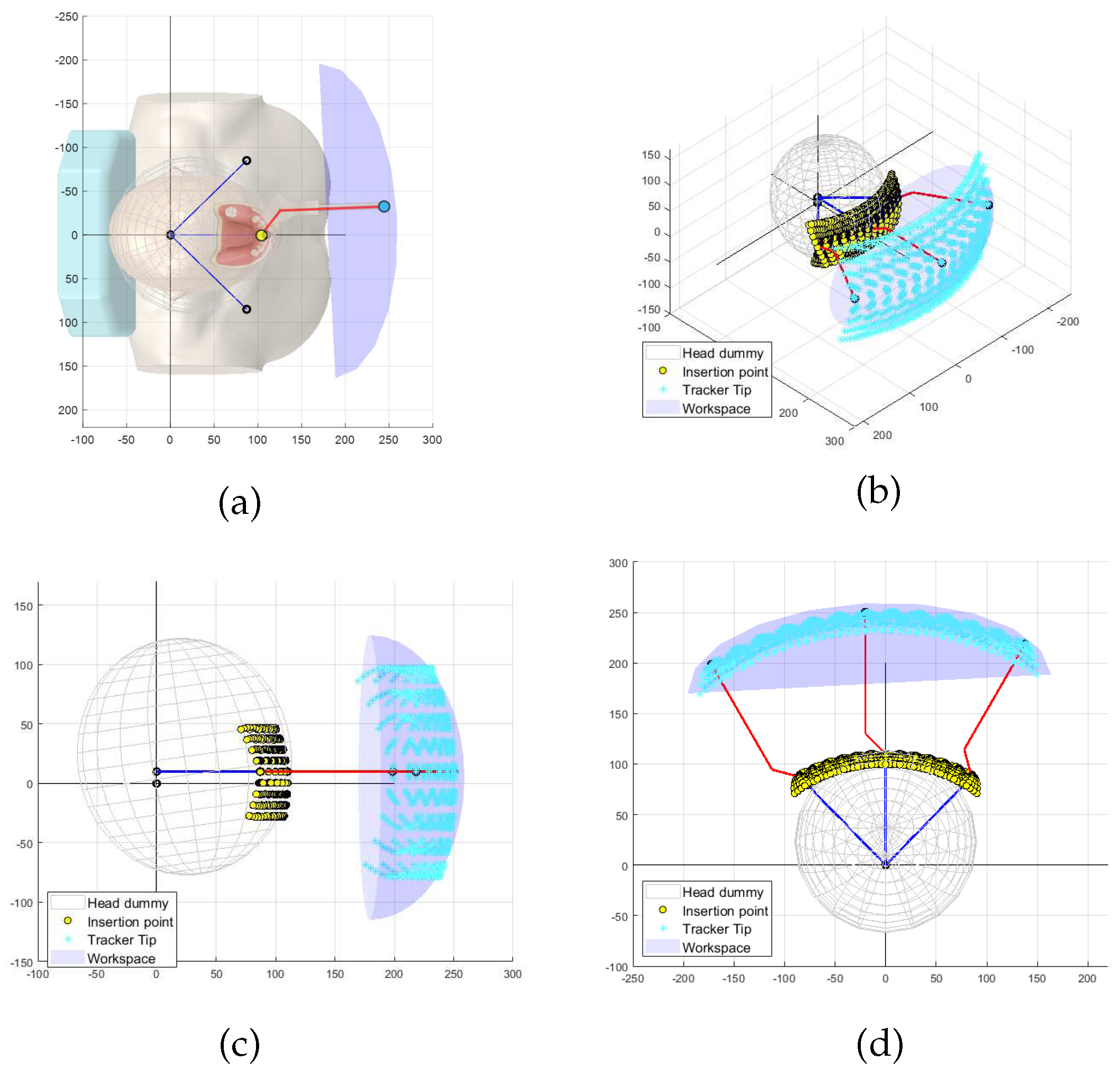 Sensors 23 02450 g003 Sensors 23 02450 g003
