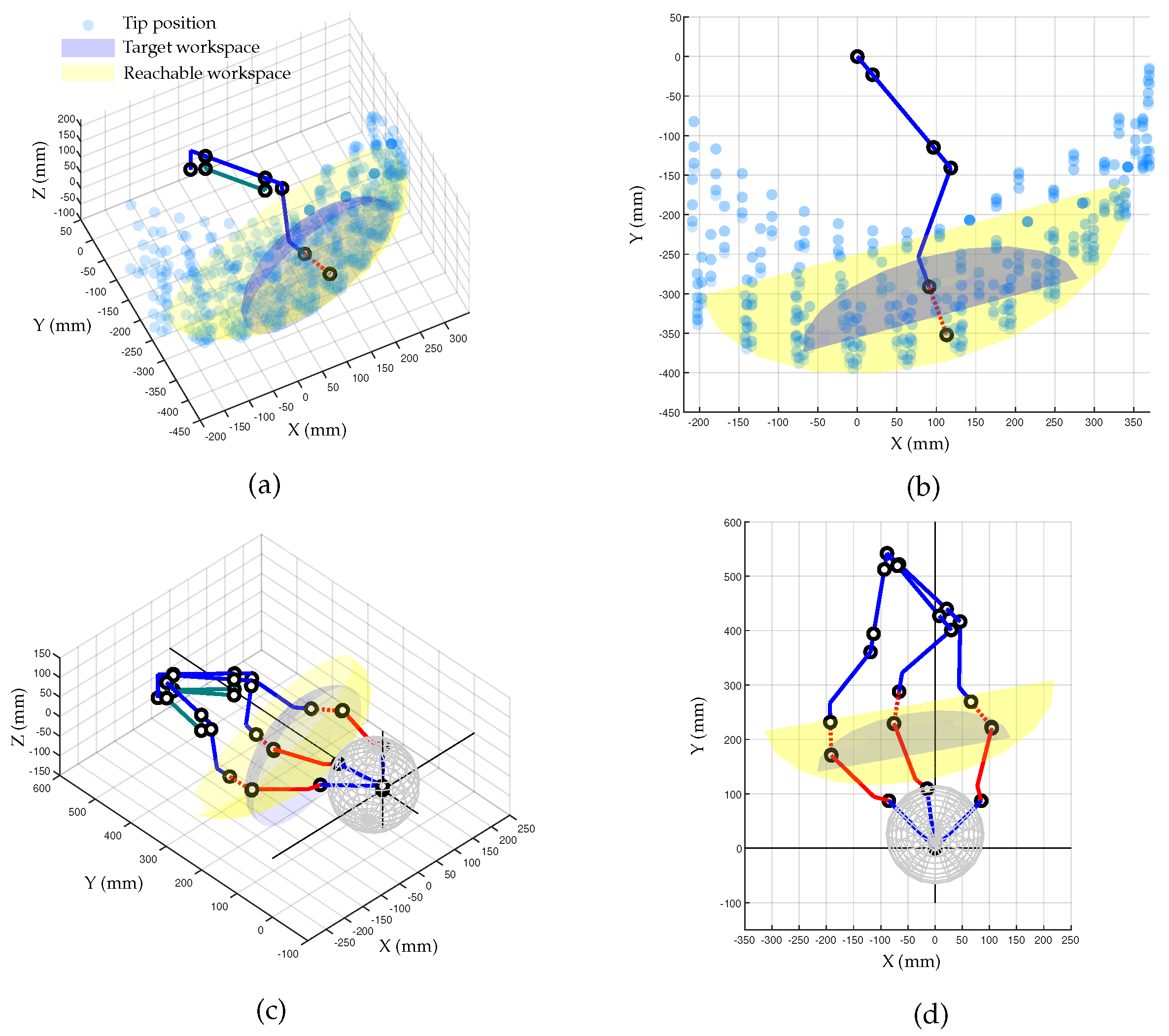 Sensors 23 02450 g011 Sensors 23 02450 g011