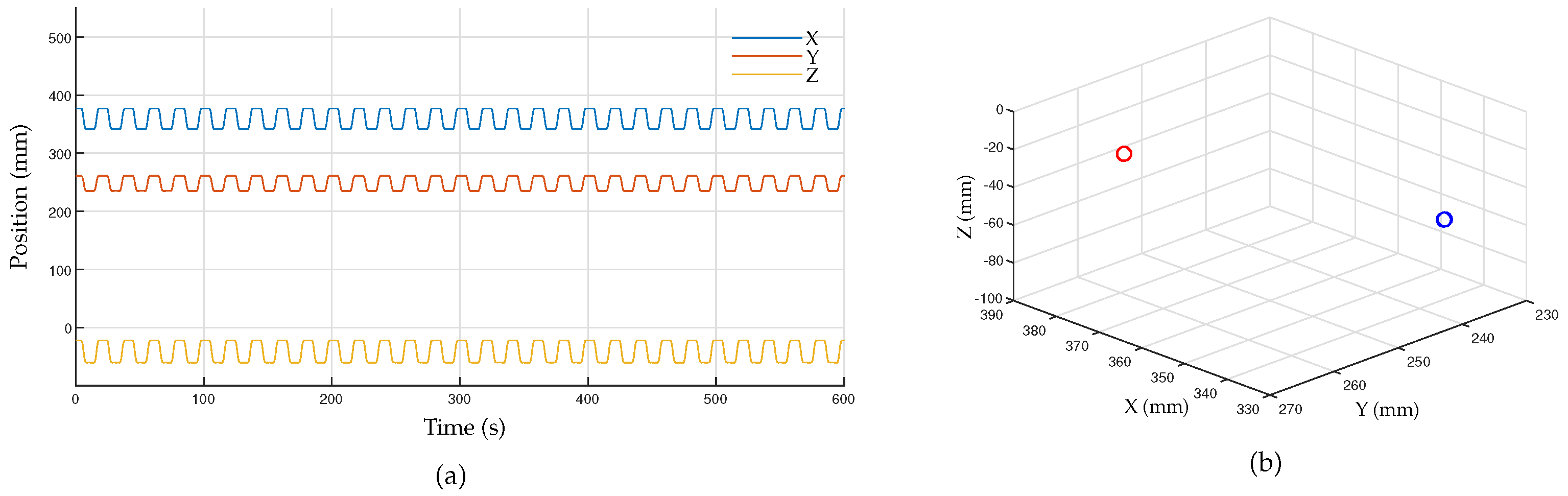 Sensors 23 02450 g013 Sensors 23 02450 g013