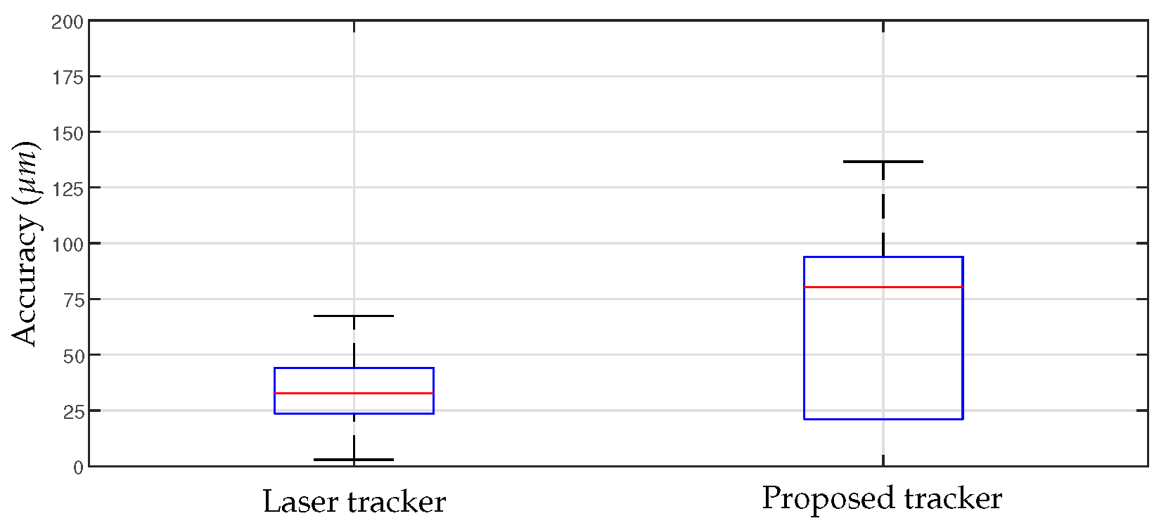 Sensors 23 02450 g014 Sensors 23 02450 g014