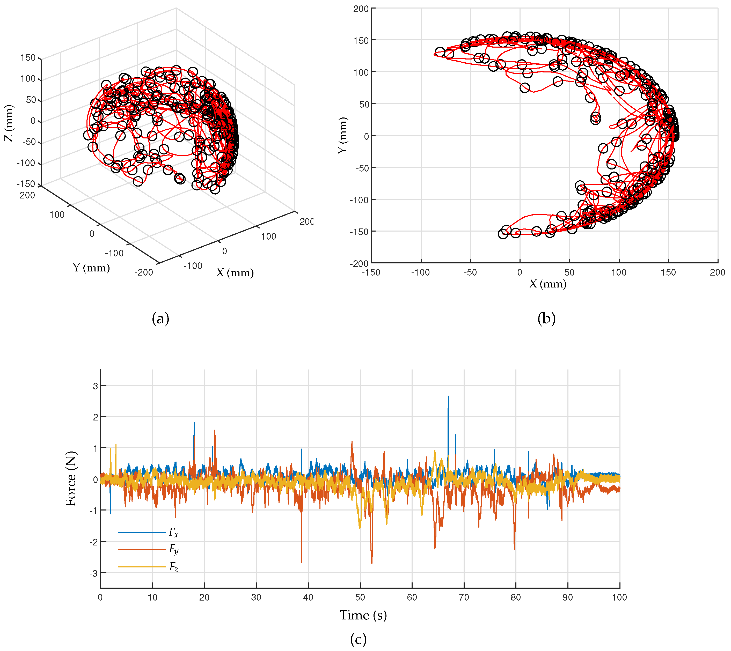 Sensors 23 02450 g016 Sensors 23 02450 g016