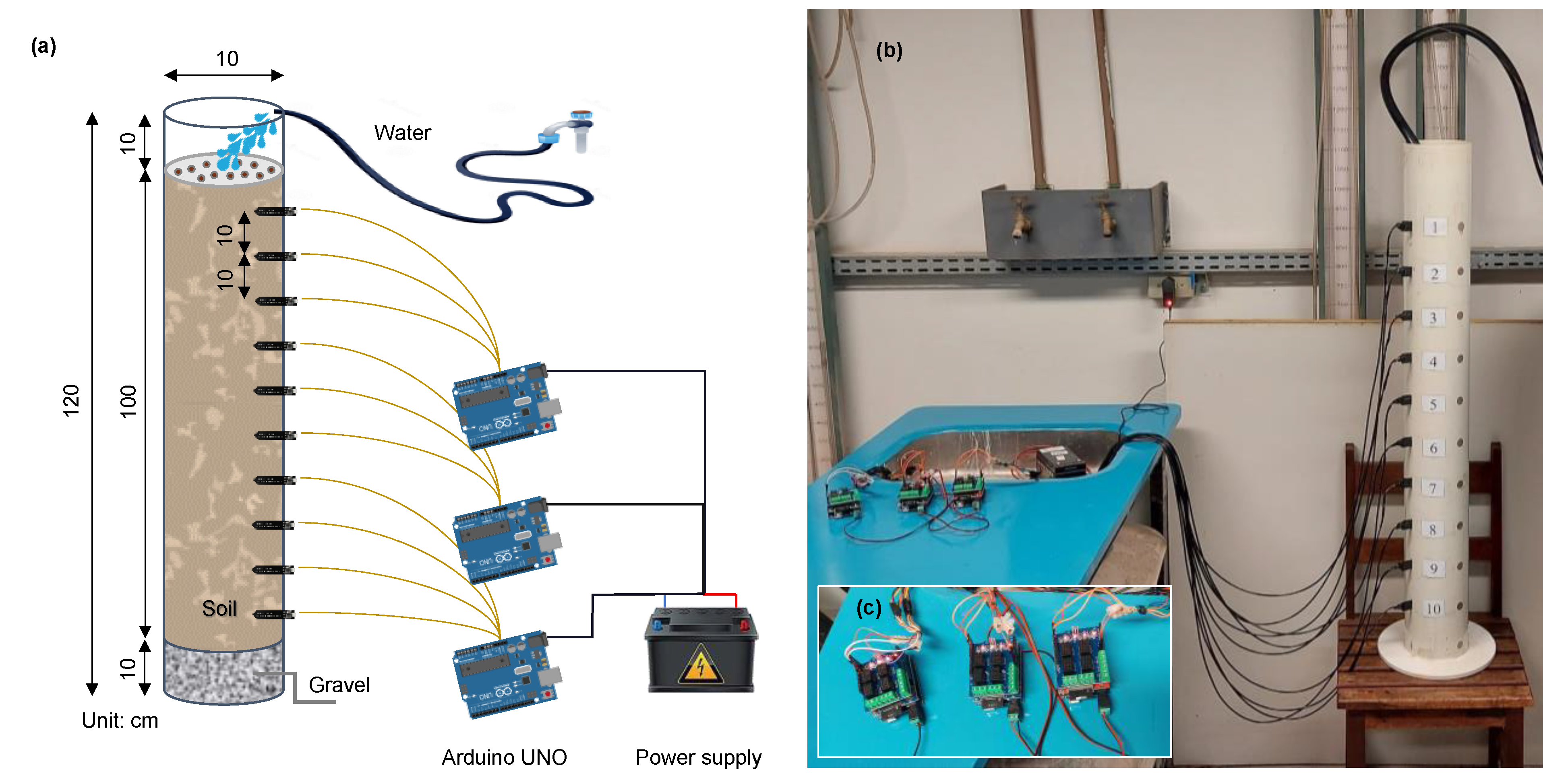 Sensors 23 02451 g003