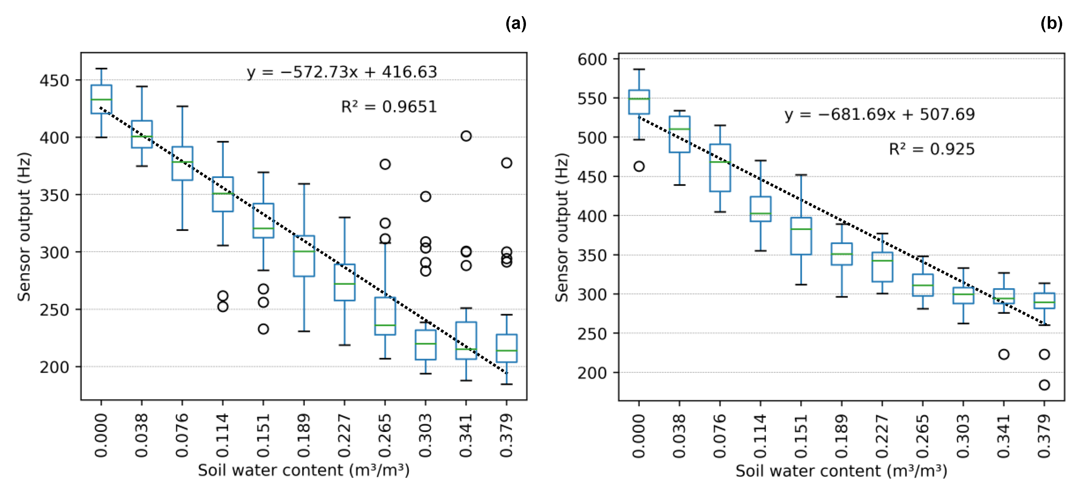Sensors 23 02451 g008