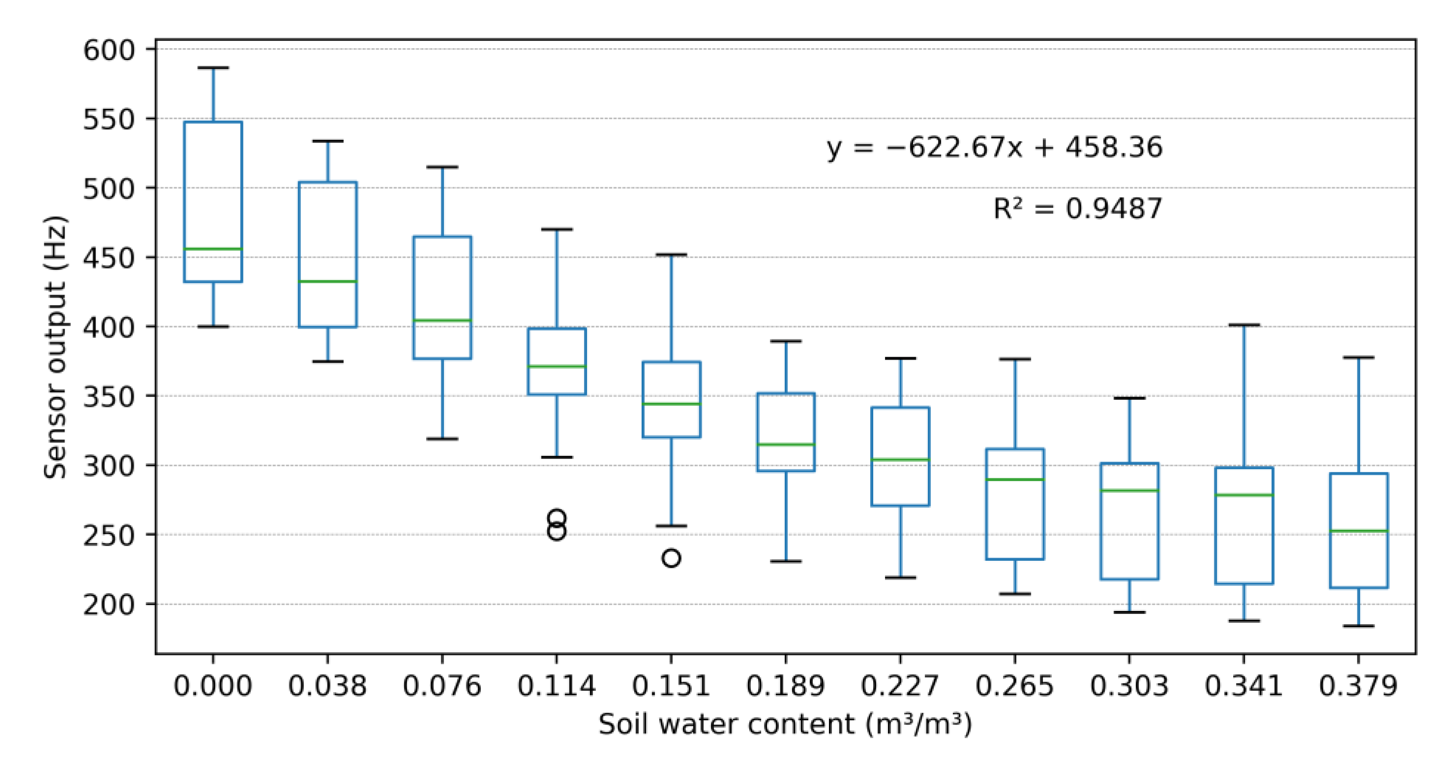 Sensors 23 02451 g009