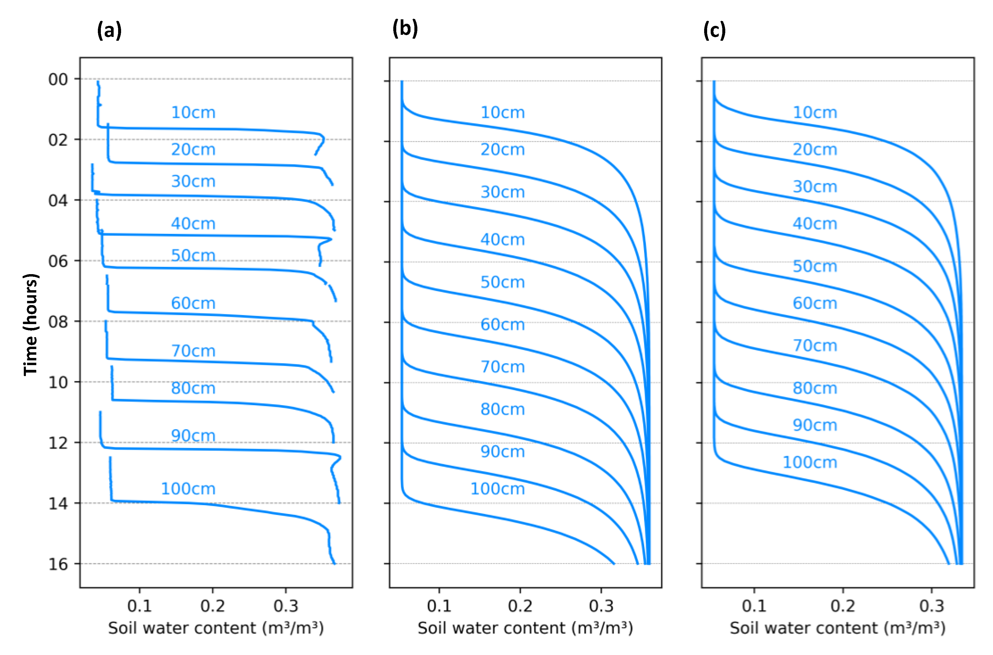 Sensors 23 02451 g011