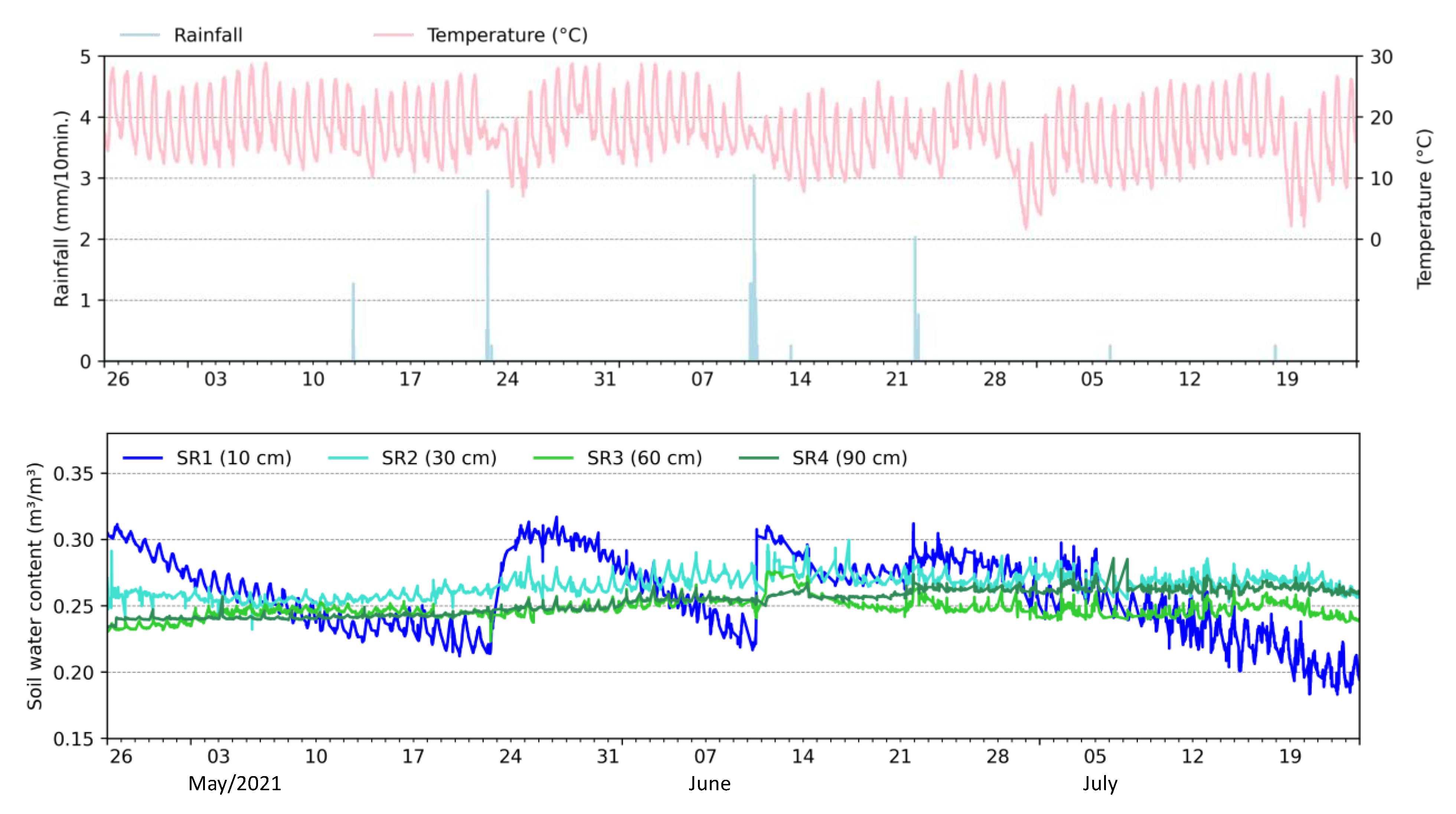 Sensors 23 02451 g012