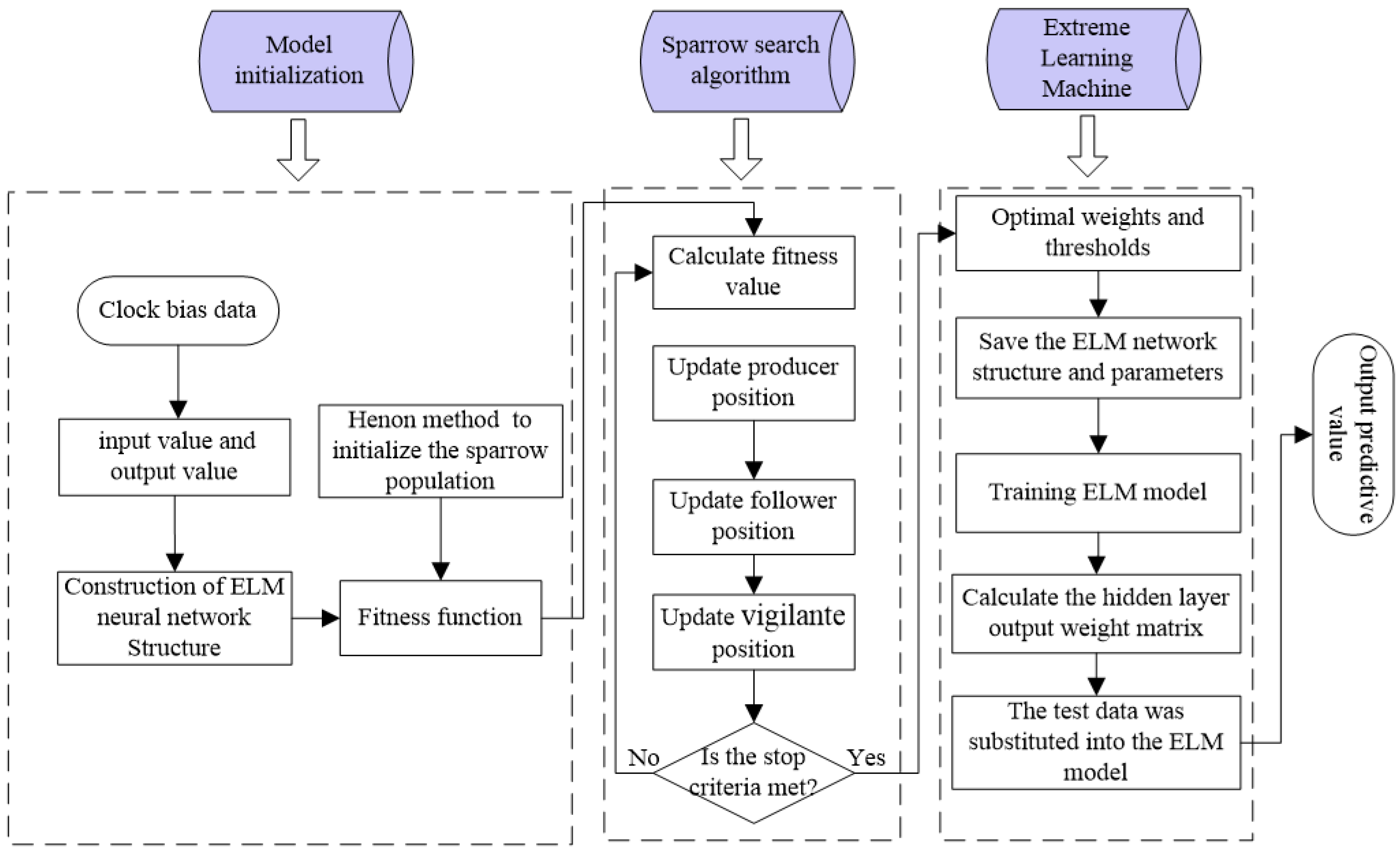 Sensors 23 02453 g002
