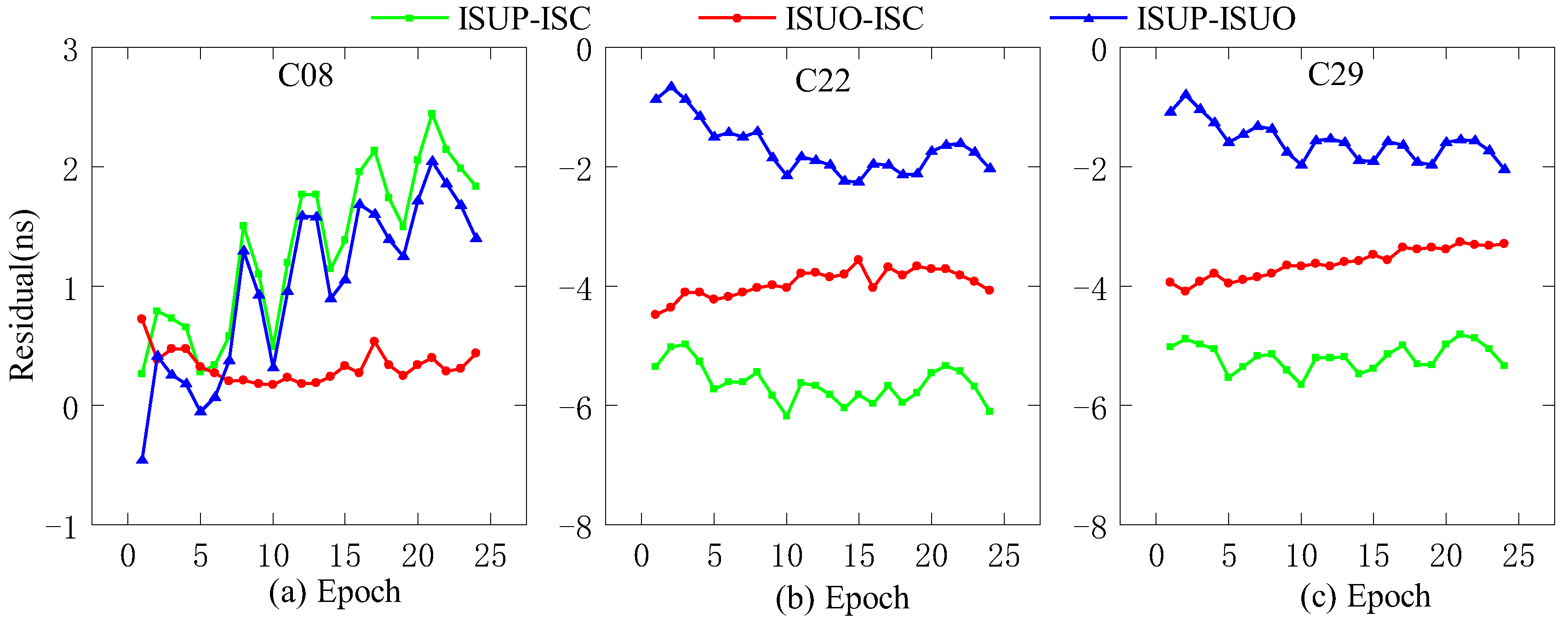 Sensors 23 02453 g003
