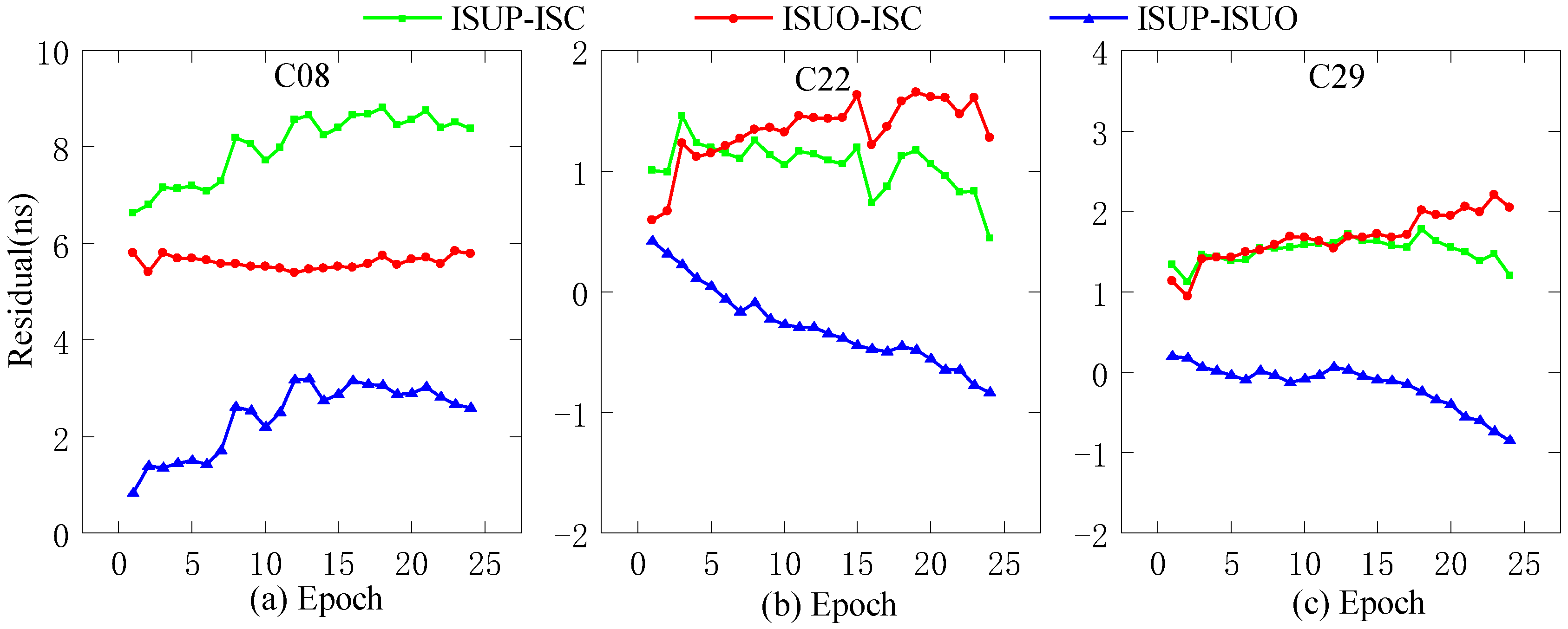 Sensors 23 02453 g005