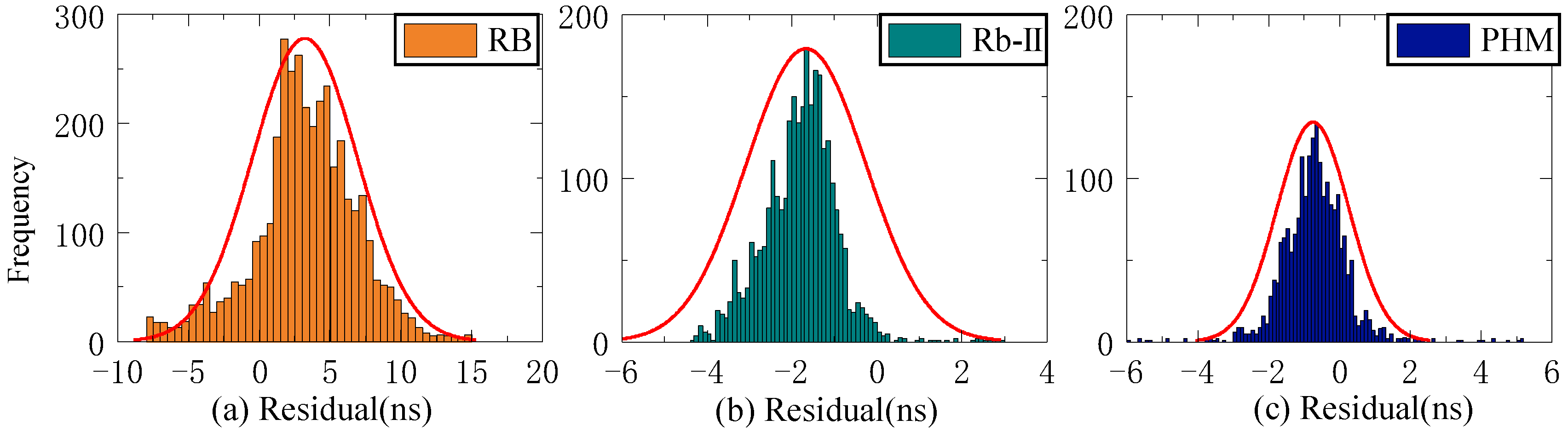 Sensors 23 02453 g006
