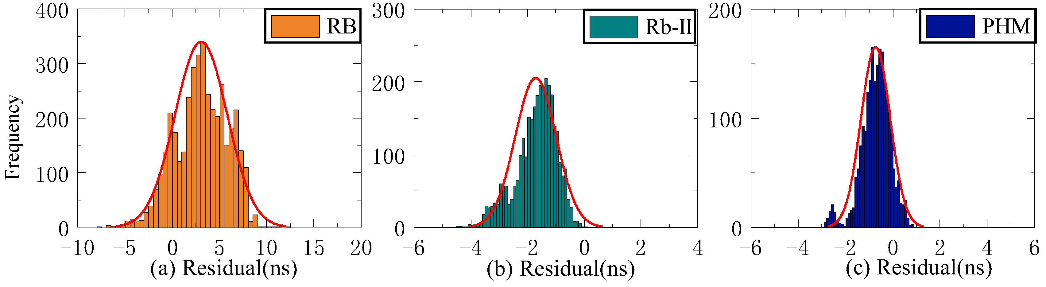 Sensors 23 02453 g007